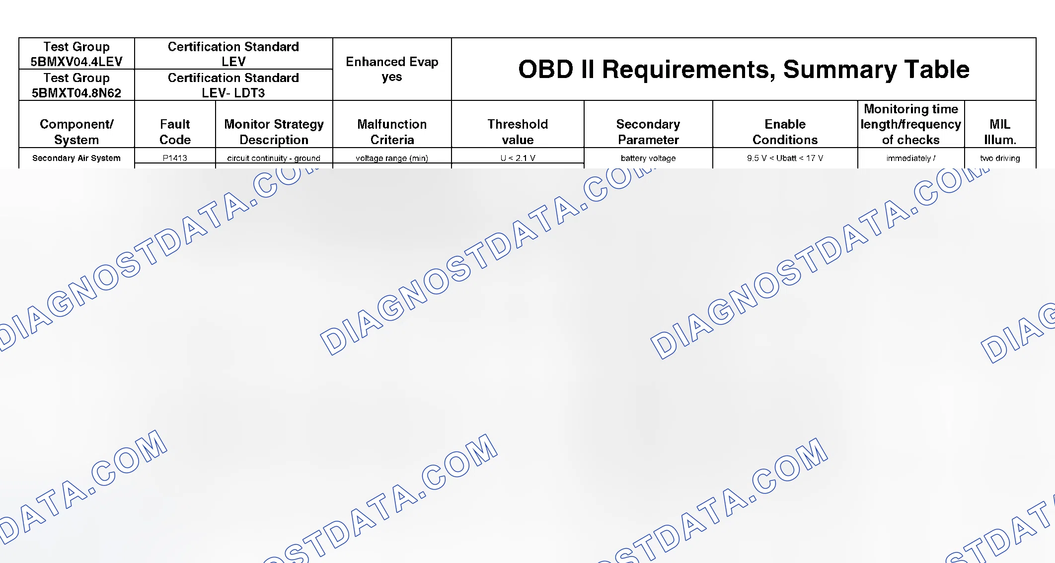 Scheme 297: DTC Chart - (39 Of 49)