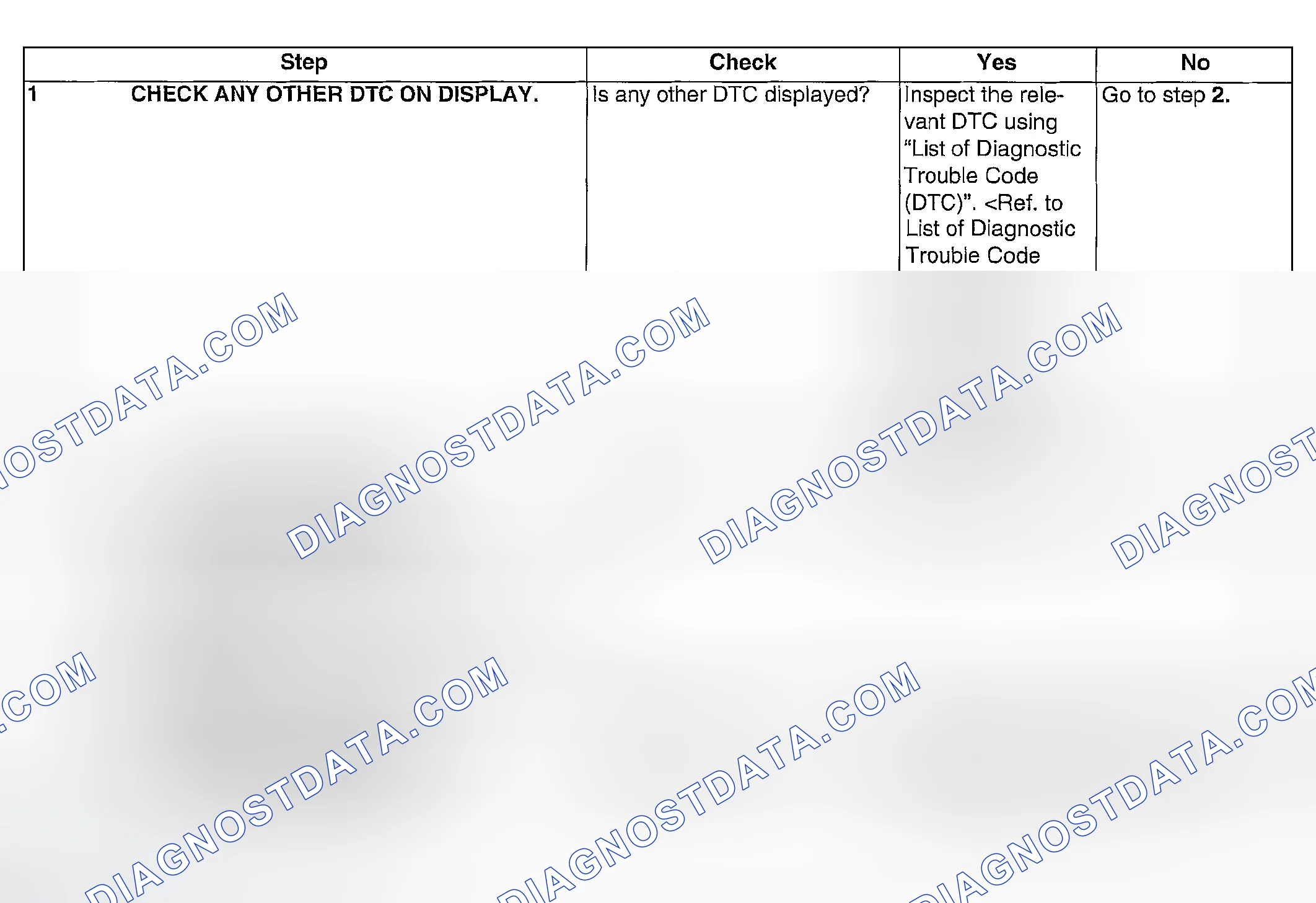 Scheme 1008: DIAGNOSTIC PROCEDURE