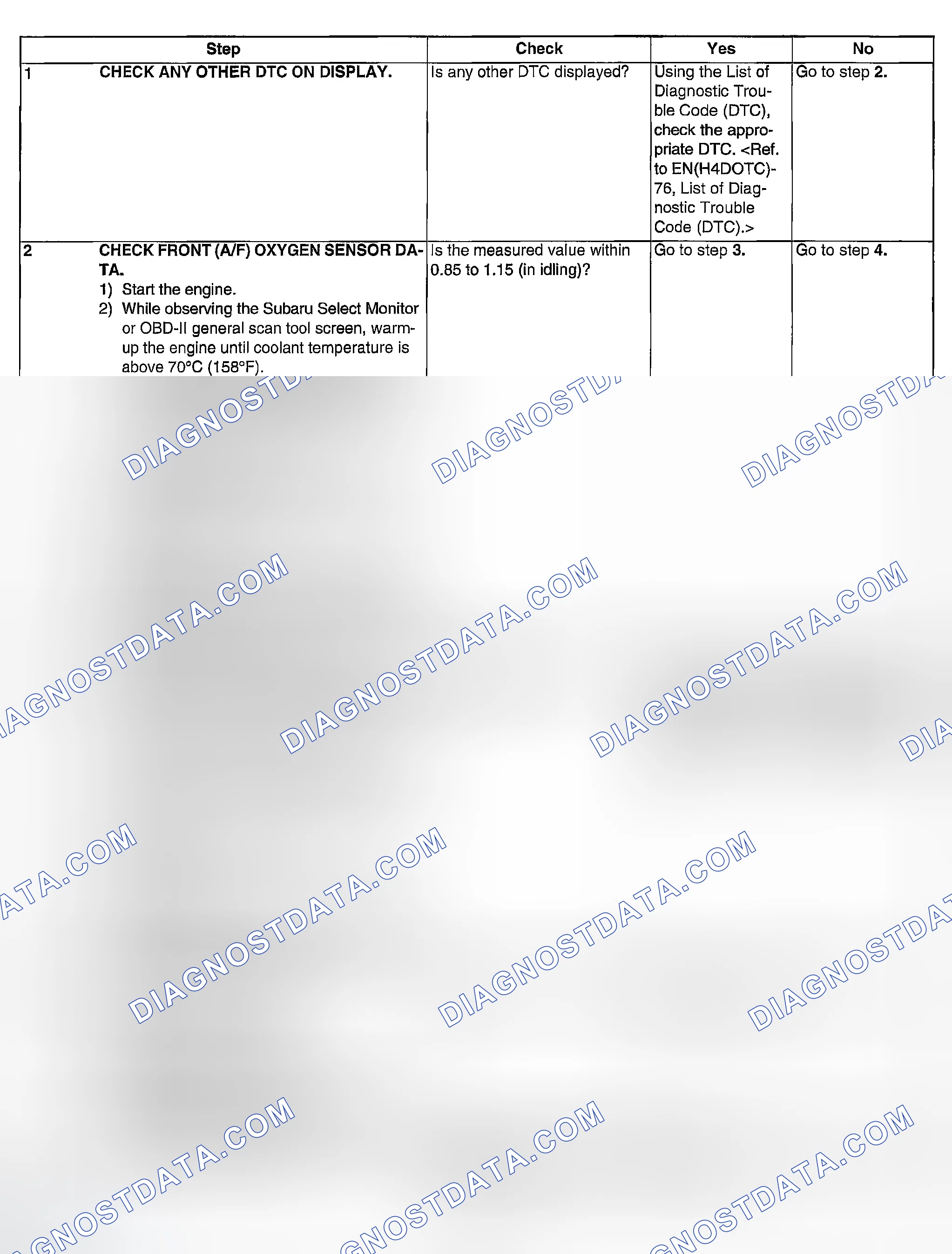 Scheme 1999: DIAGNOSTIC PROCEDURE