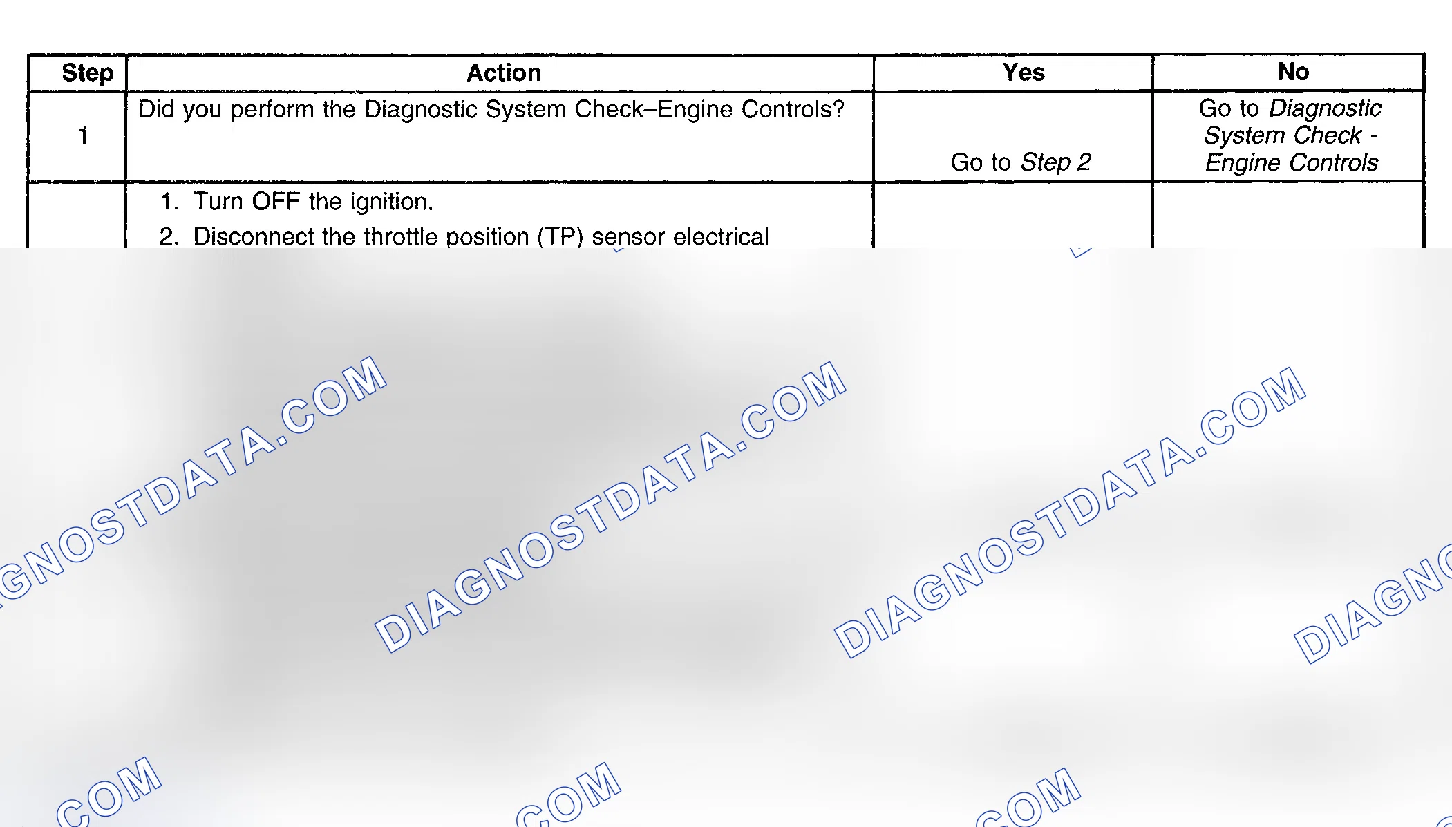 Scheme 444: Diagnostic Procedures