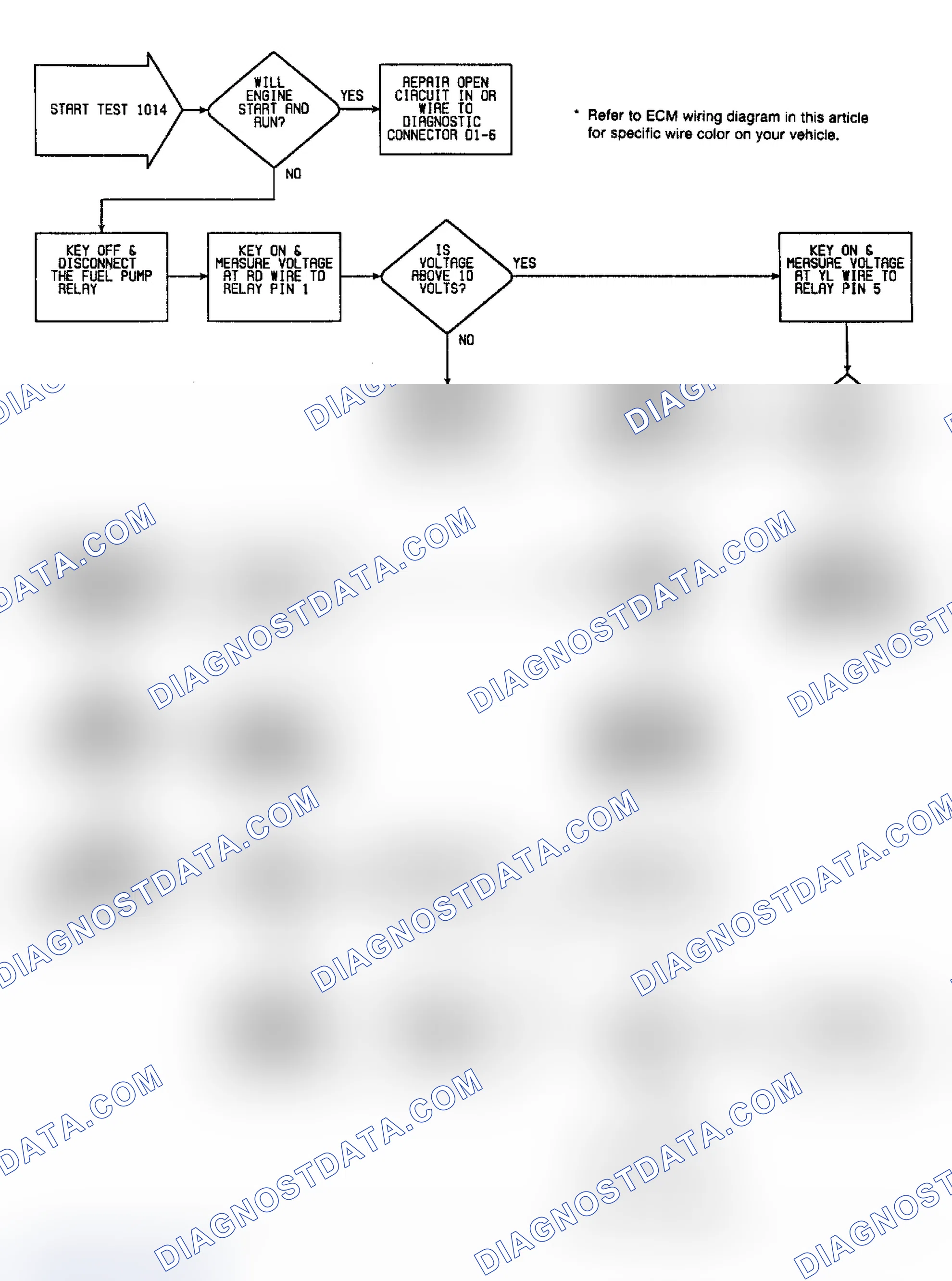 Scheme 24: Fault 1014: Flow Chart Fuel Pump Circuit Low