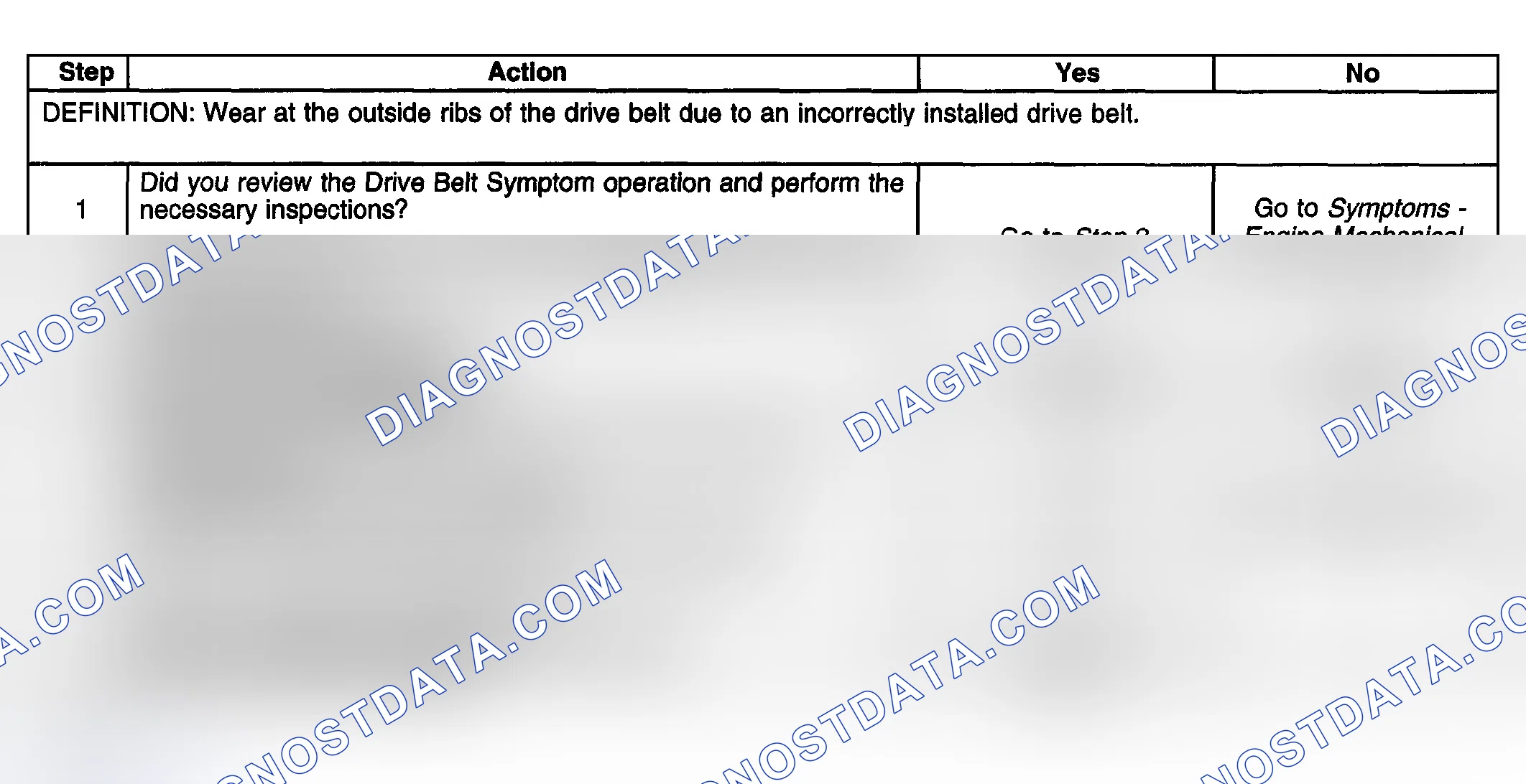 Scheme 28: Test Description
