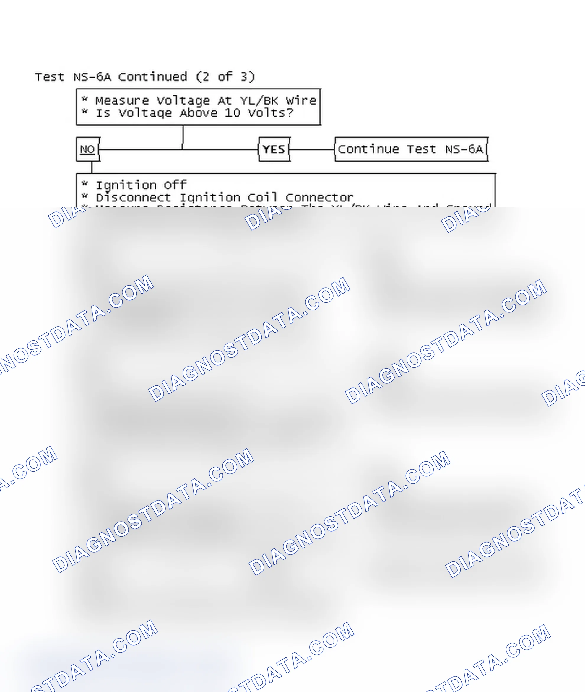 Scheme 48: Test NS-6A Continued (2 of 3)