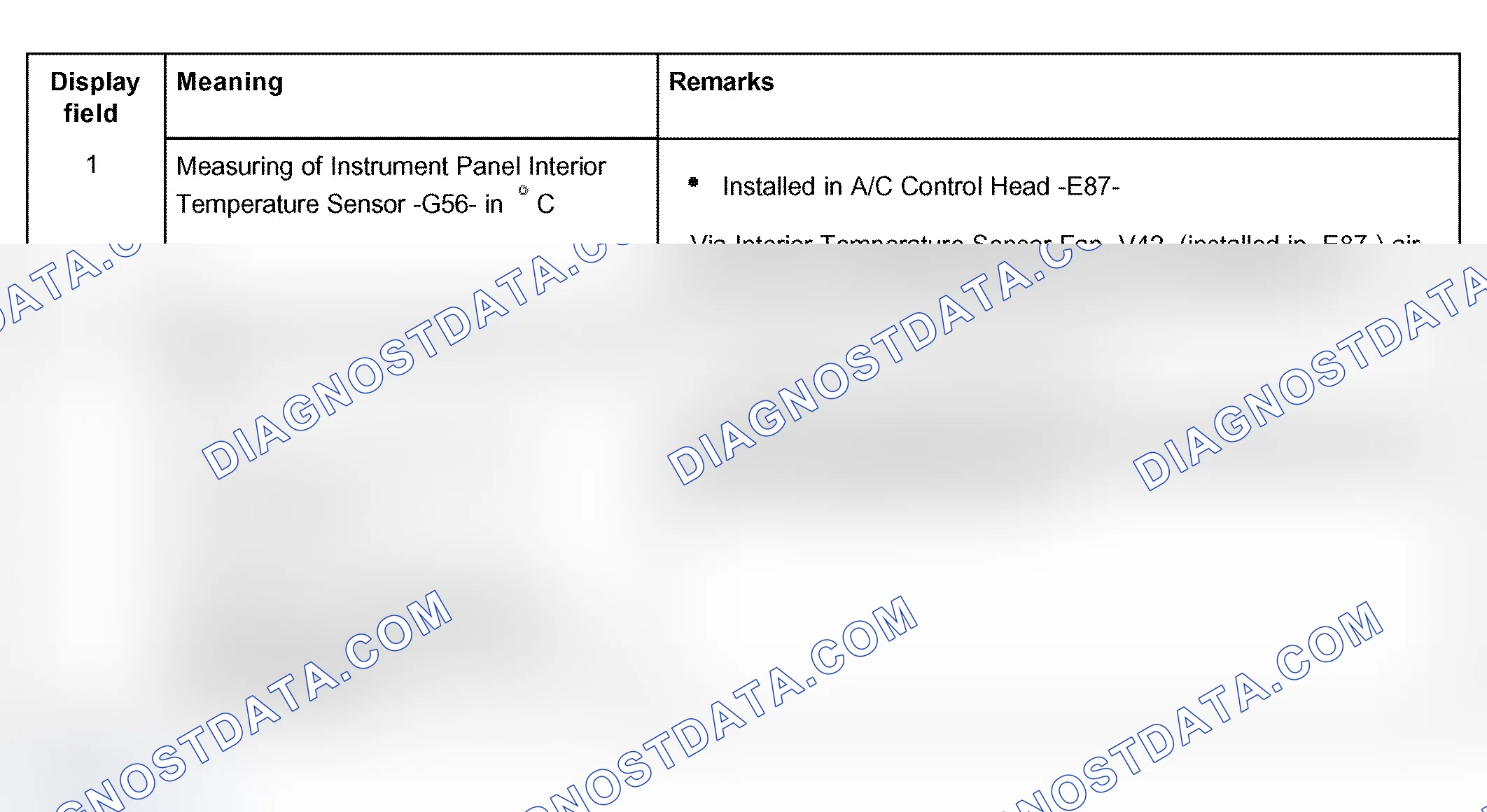 Scheme 133: Display group 011