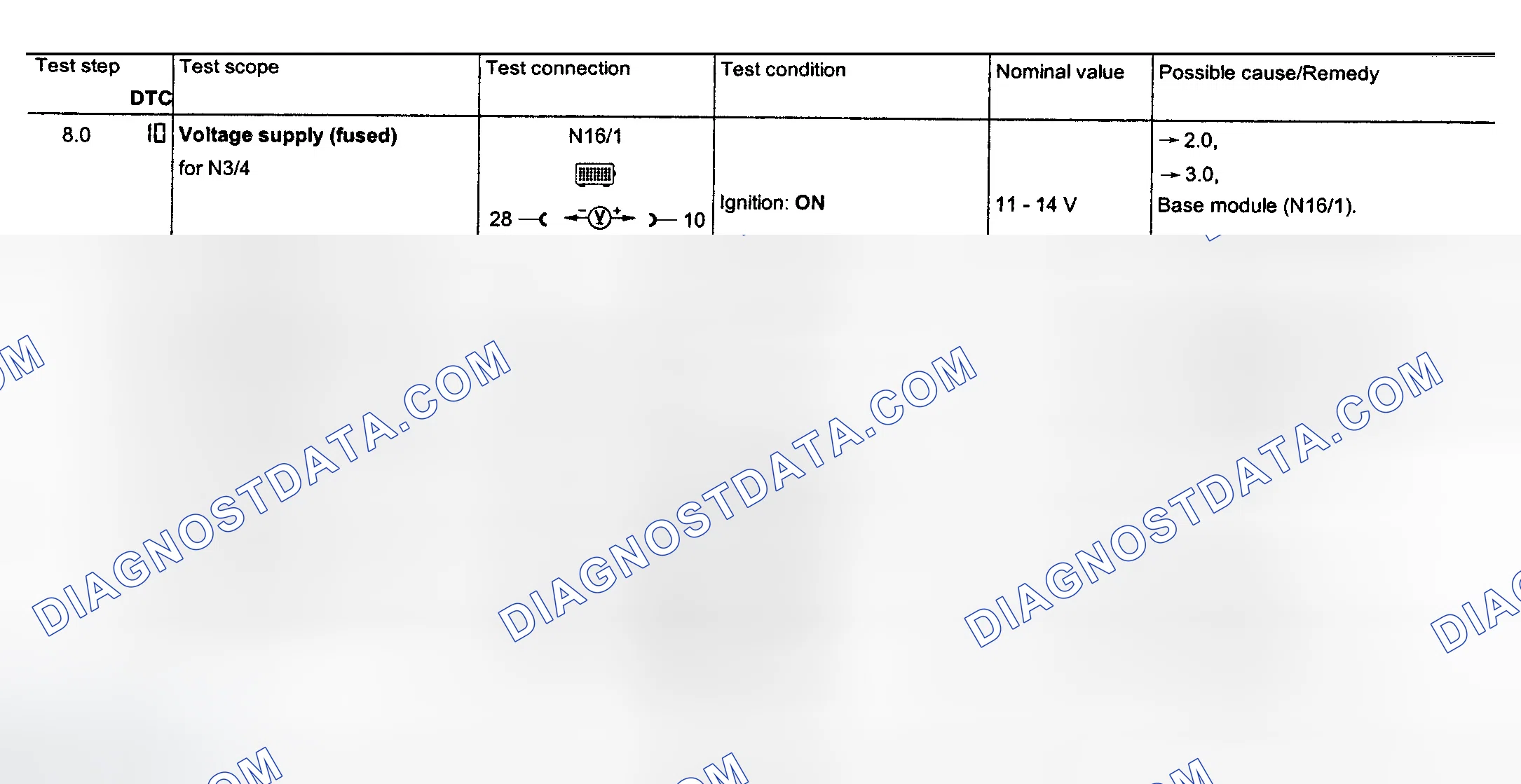 Scheme 145: Electrical System Test - Section 23 (Steps 8.0-10.0)
