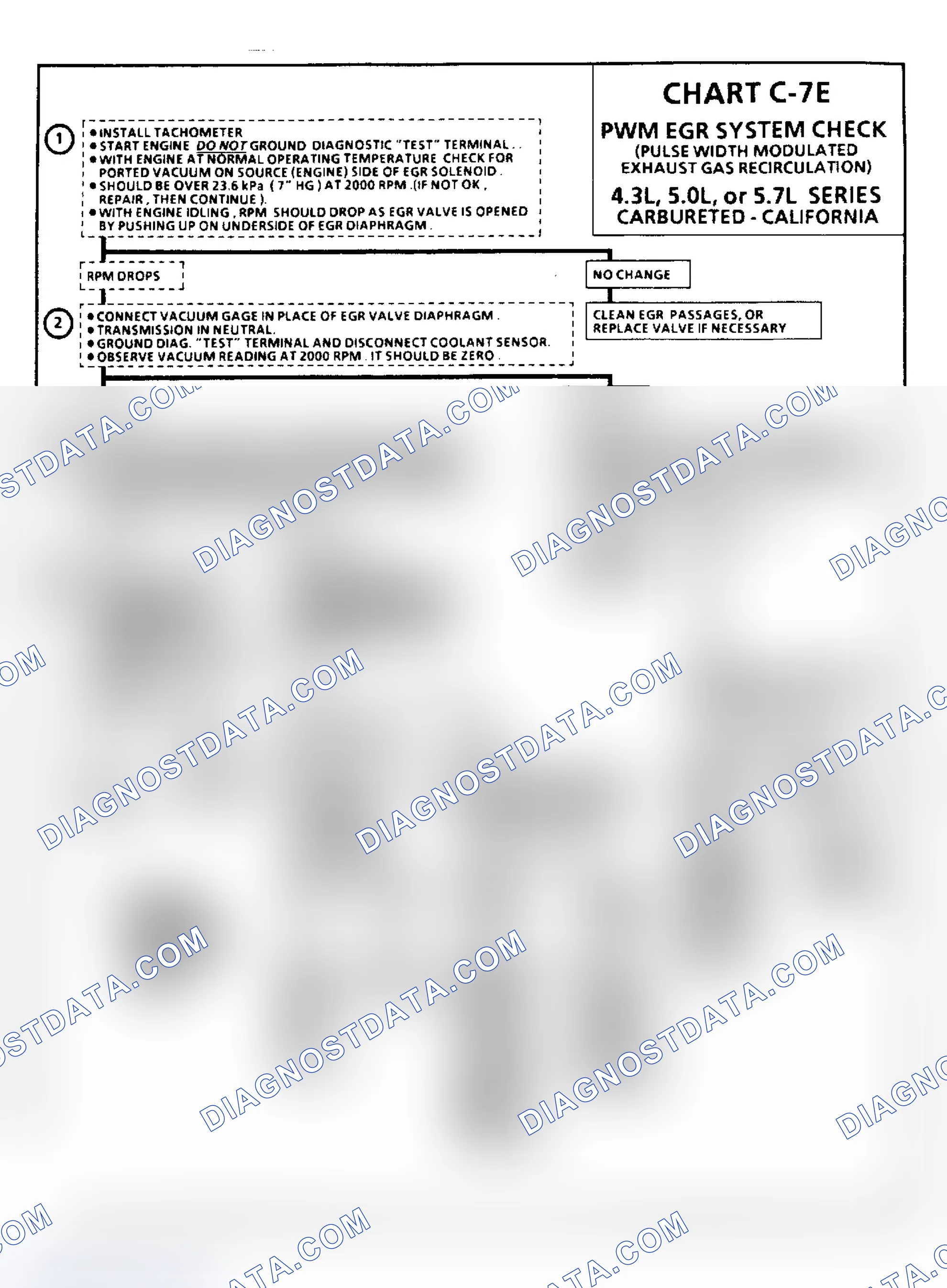 Scheme 132: Chart C7E, Pulse Width Modulate (PWM) EGR System Check