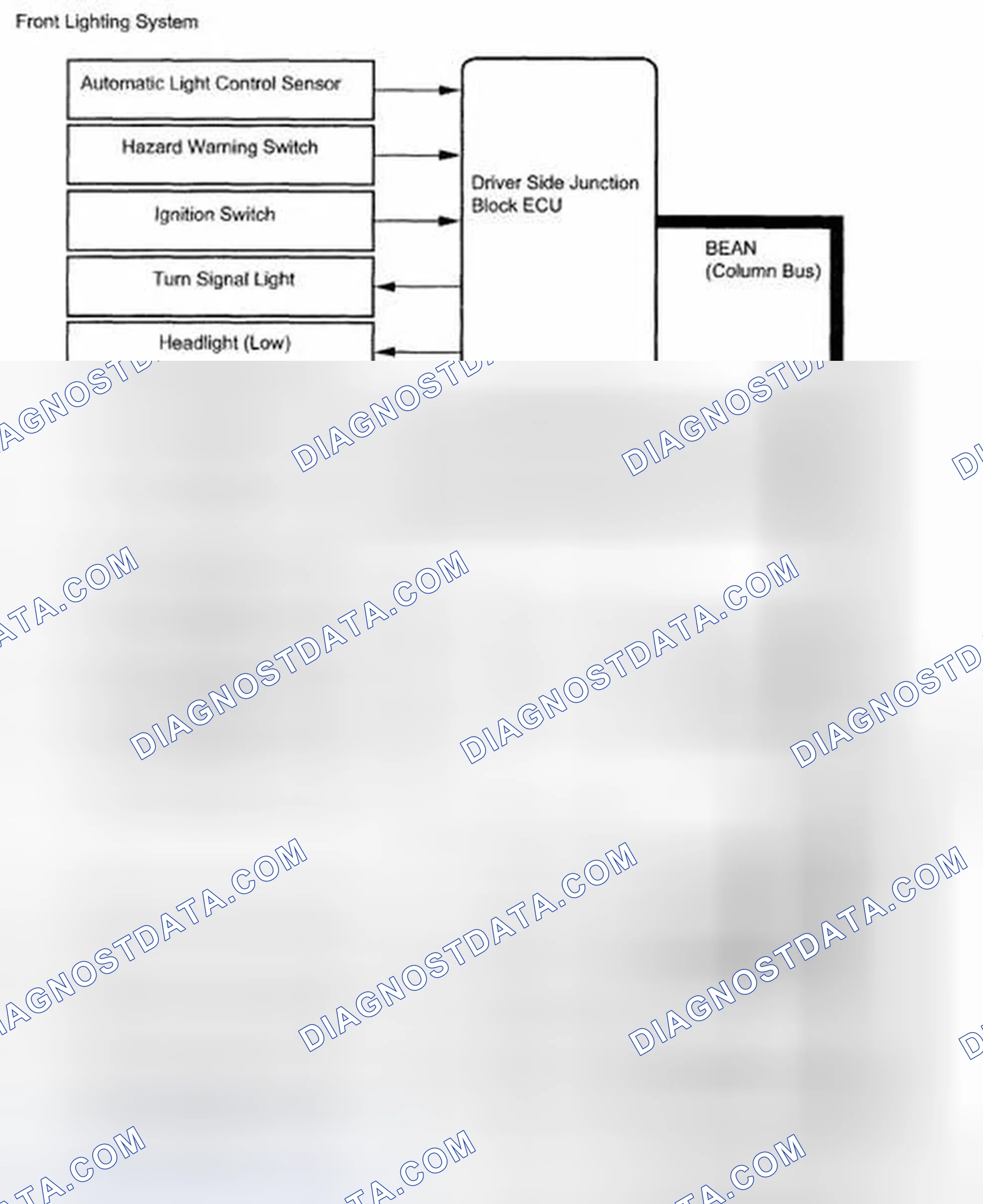 Fig. 4: Front Lighting System Diagram