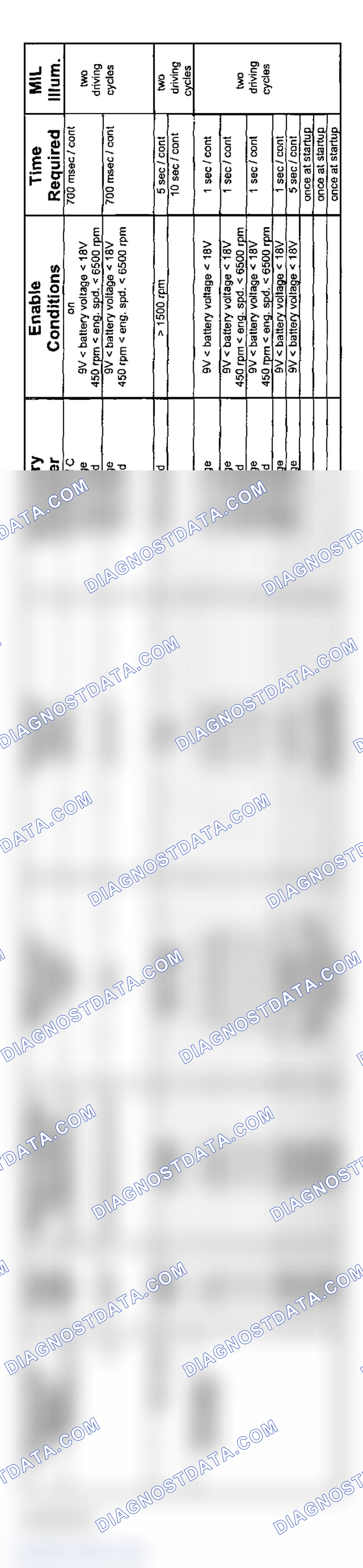 Scheme 49: 6-Cylinder: GM5 Non-AWD Transmission Diagnosis (2004 - 3 Of 3)