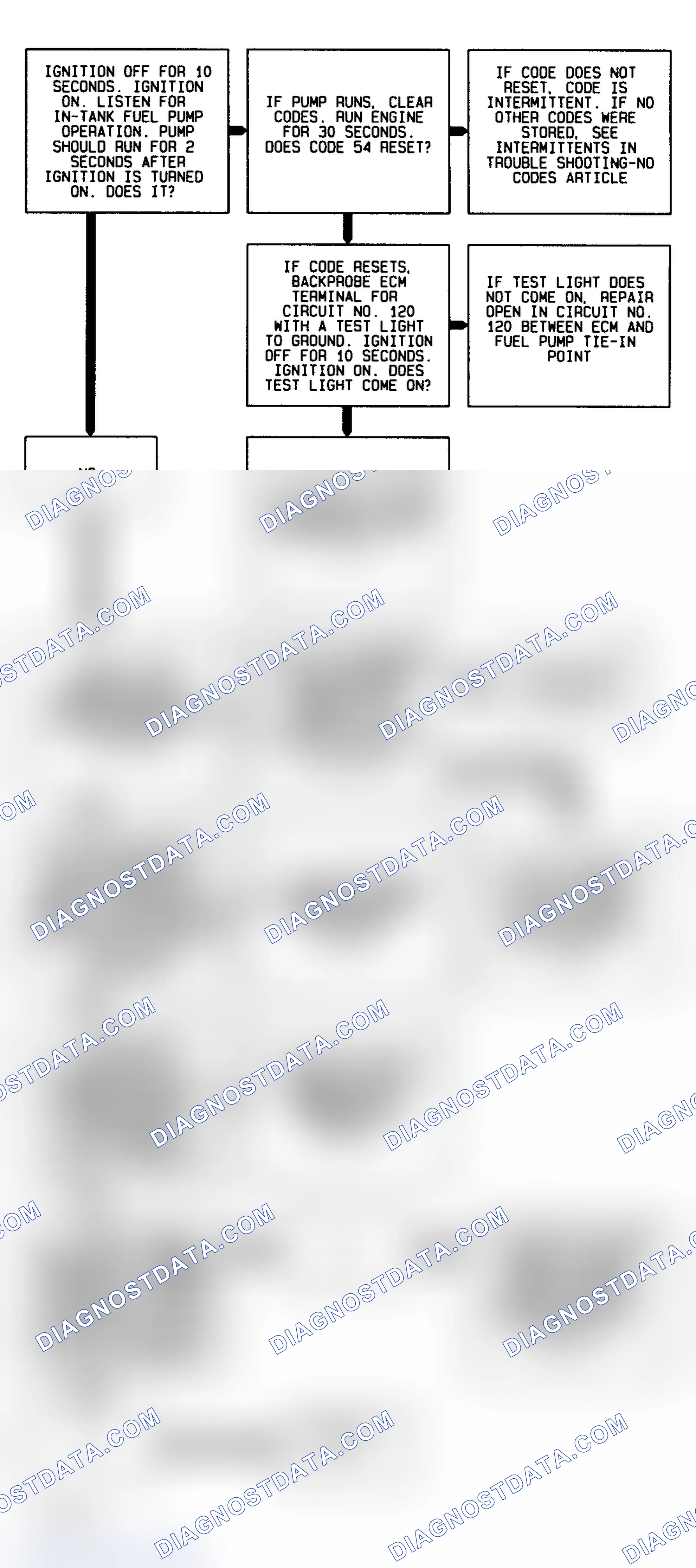 Scheme 237: Code 54 Flow Chart (All Models) Fuel Pump Circuit