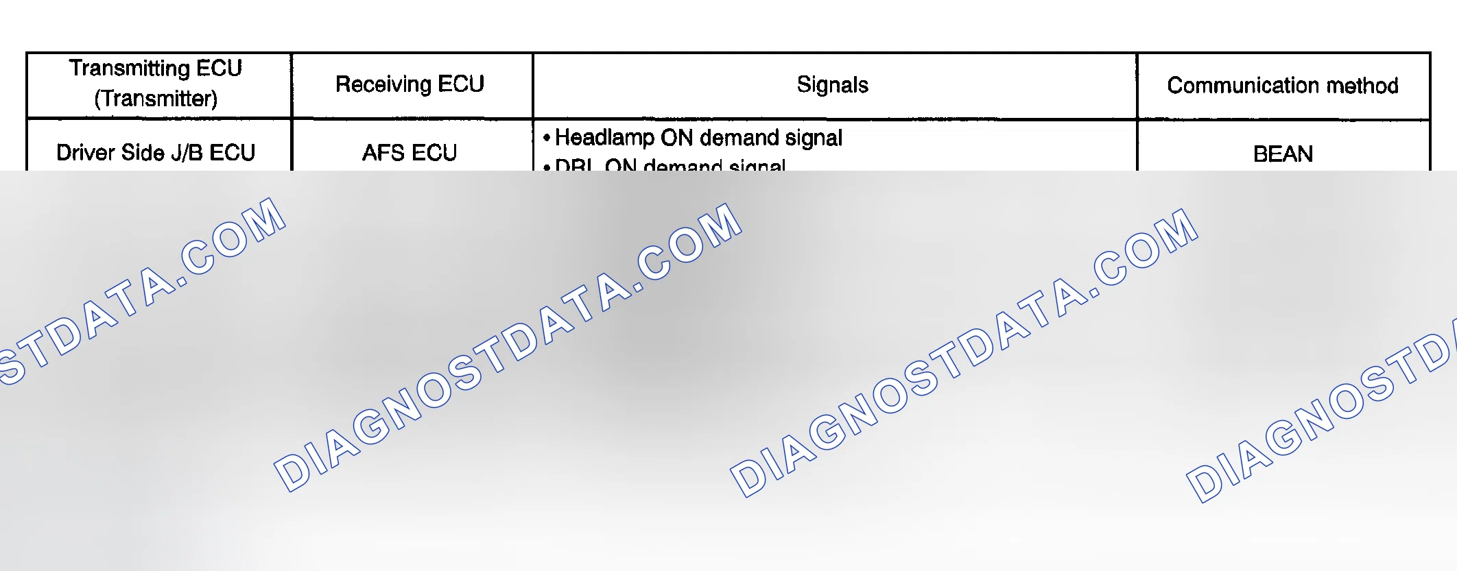 Scheme 15: AFS