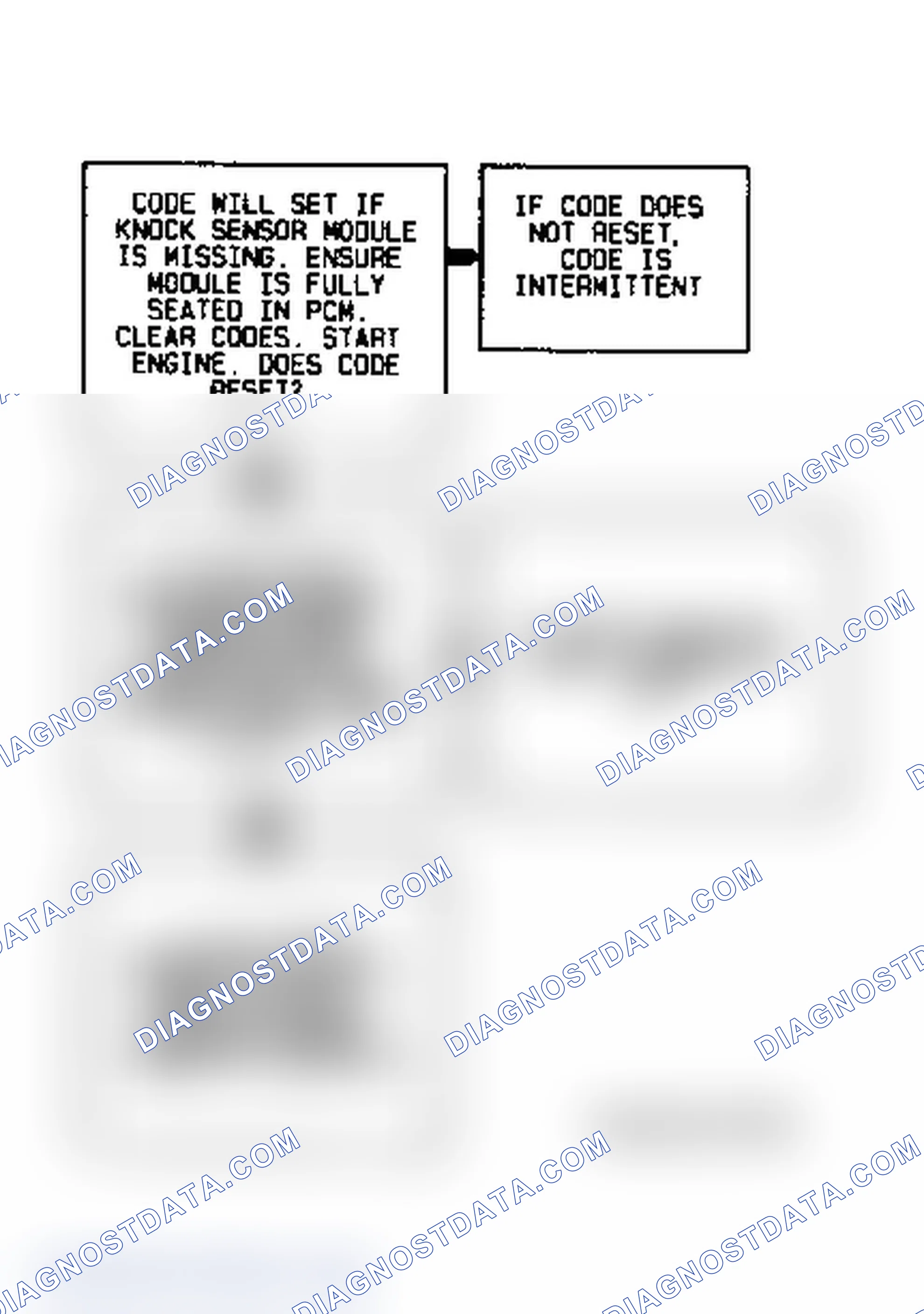 Scheme 118: Code 47 Diagnostic Flow Chart (5.7L) Knock Sensor Module