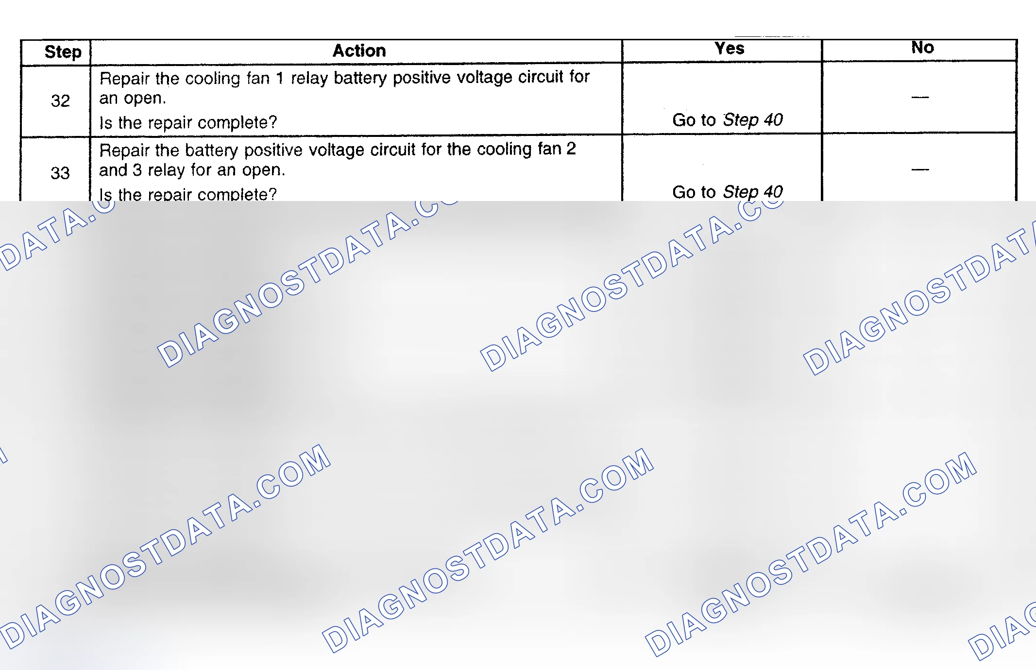 Scheme 29