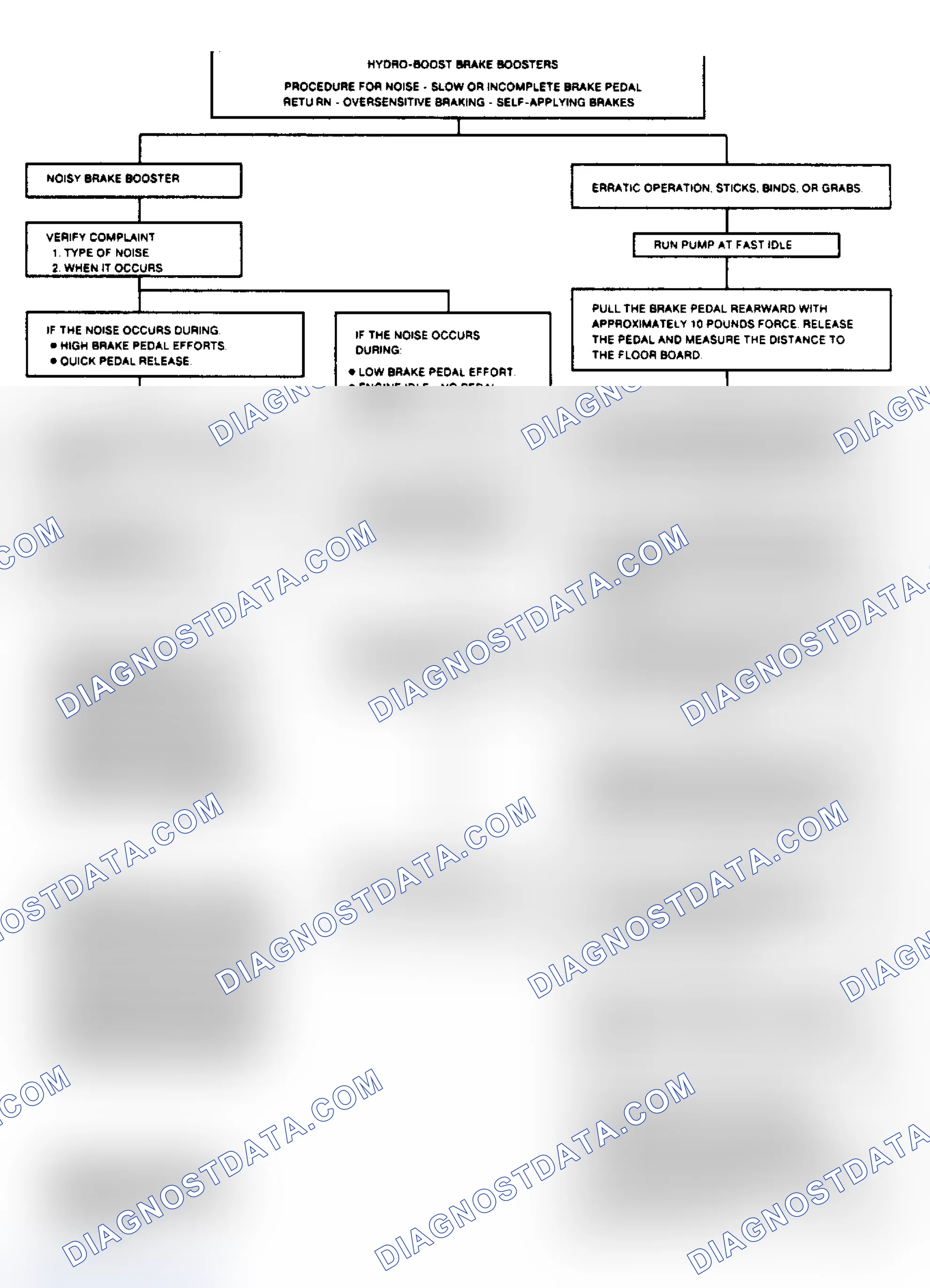 Scheme 7: Procedure for Slow or Incomplete Pedal