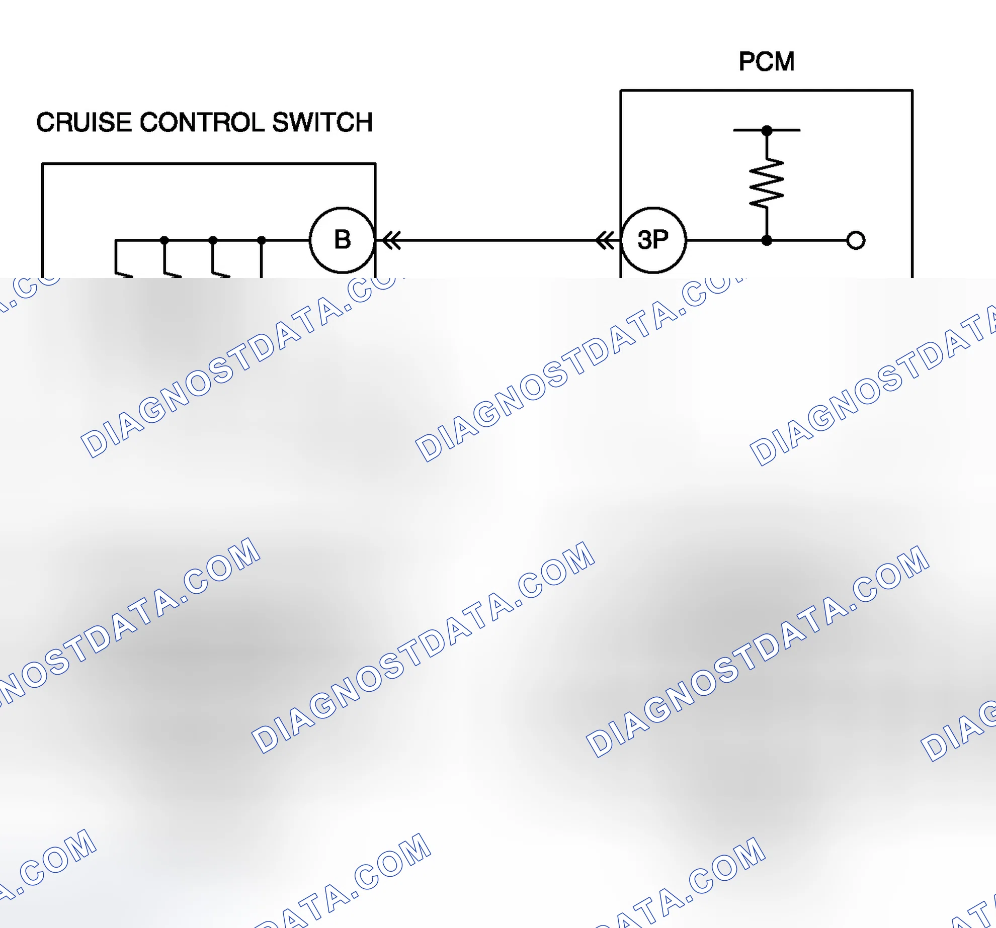 Scheme 34: Diagnostic Procedure