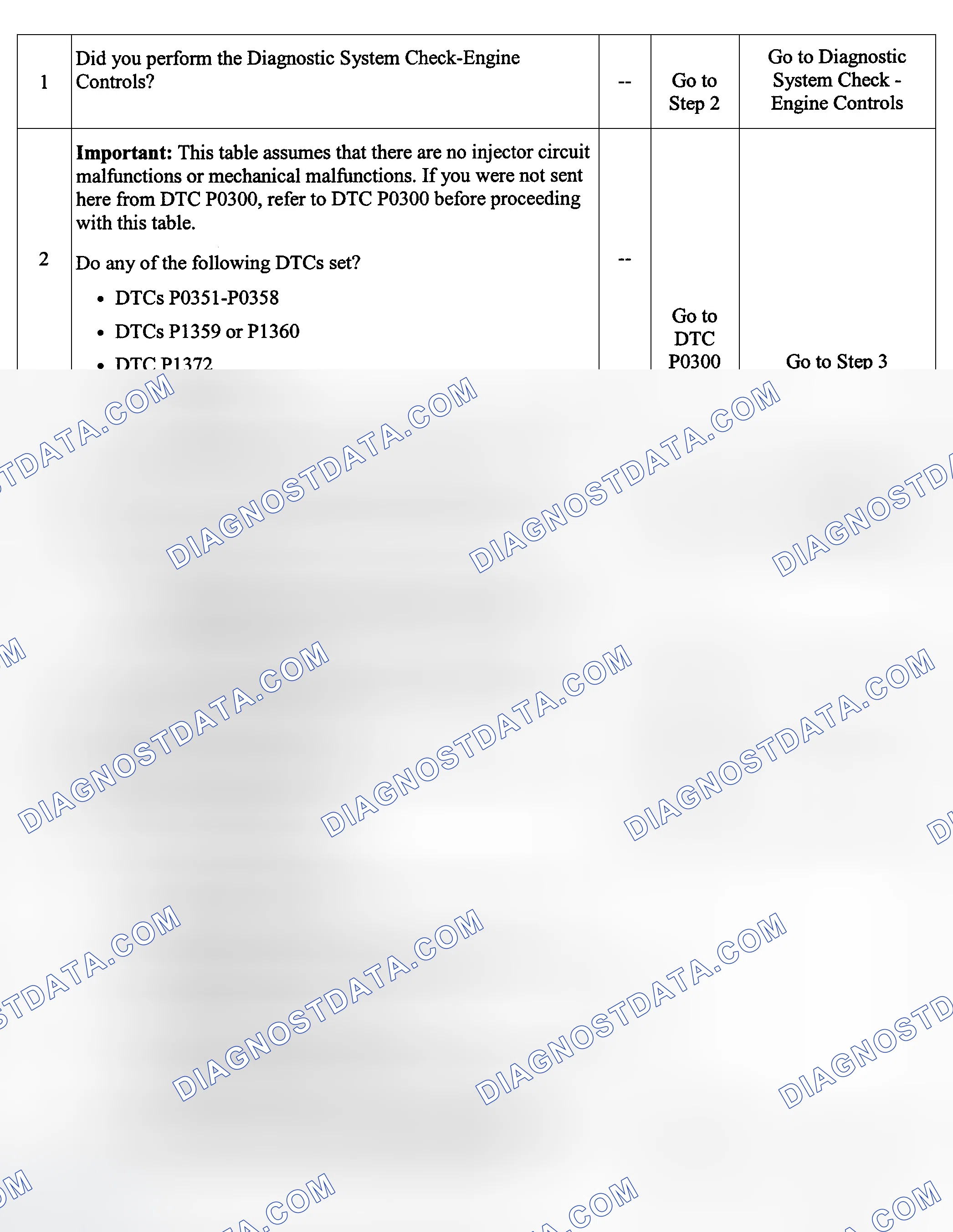 Scheme 4: Test Description