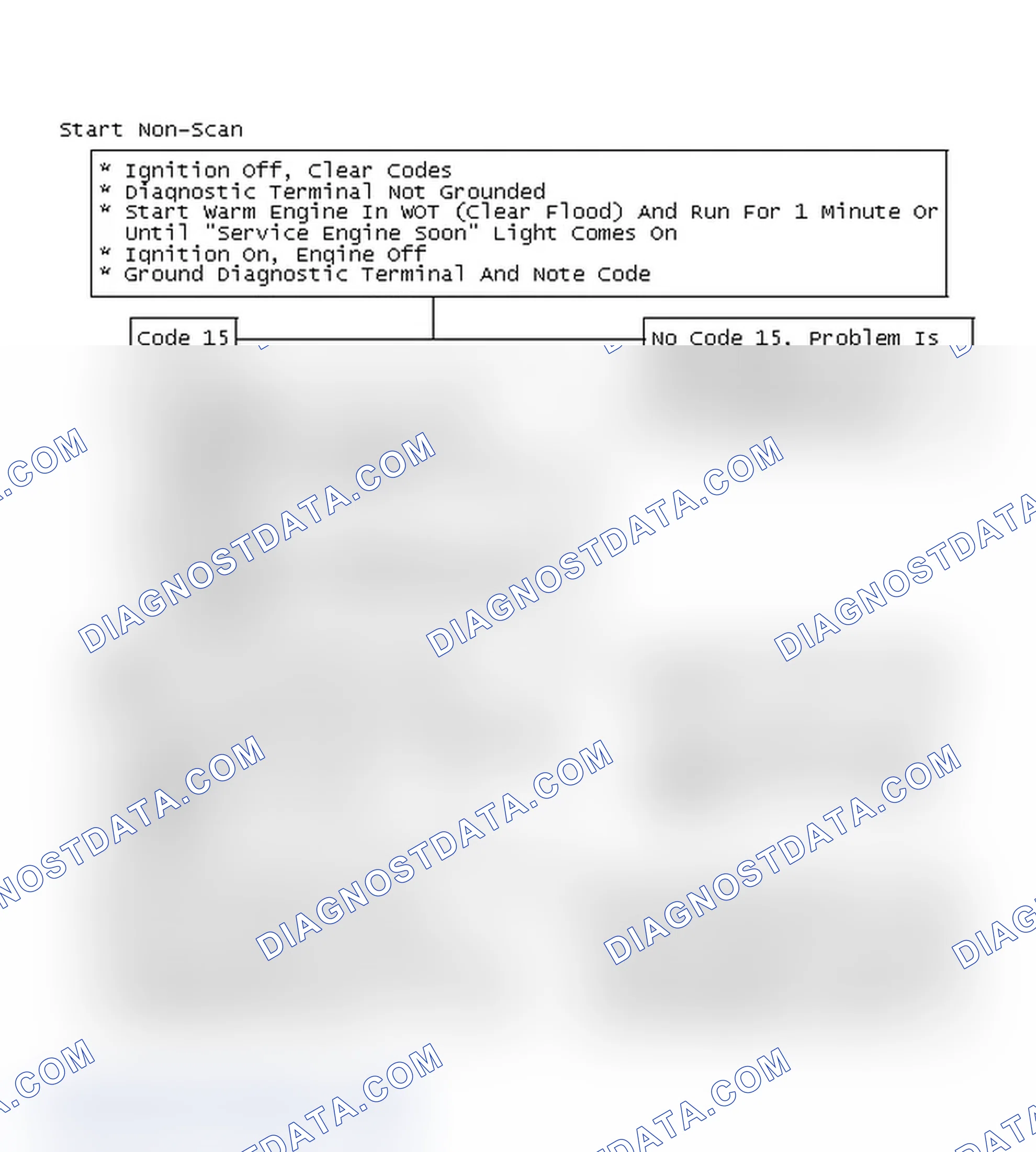 Scheme 98: Start Non-Scan
