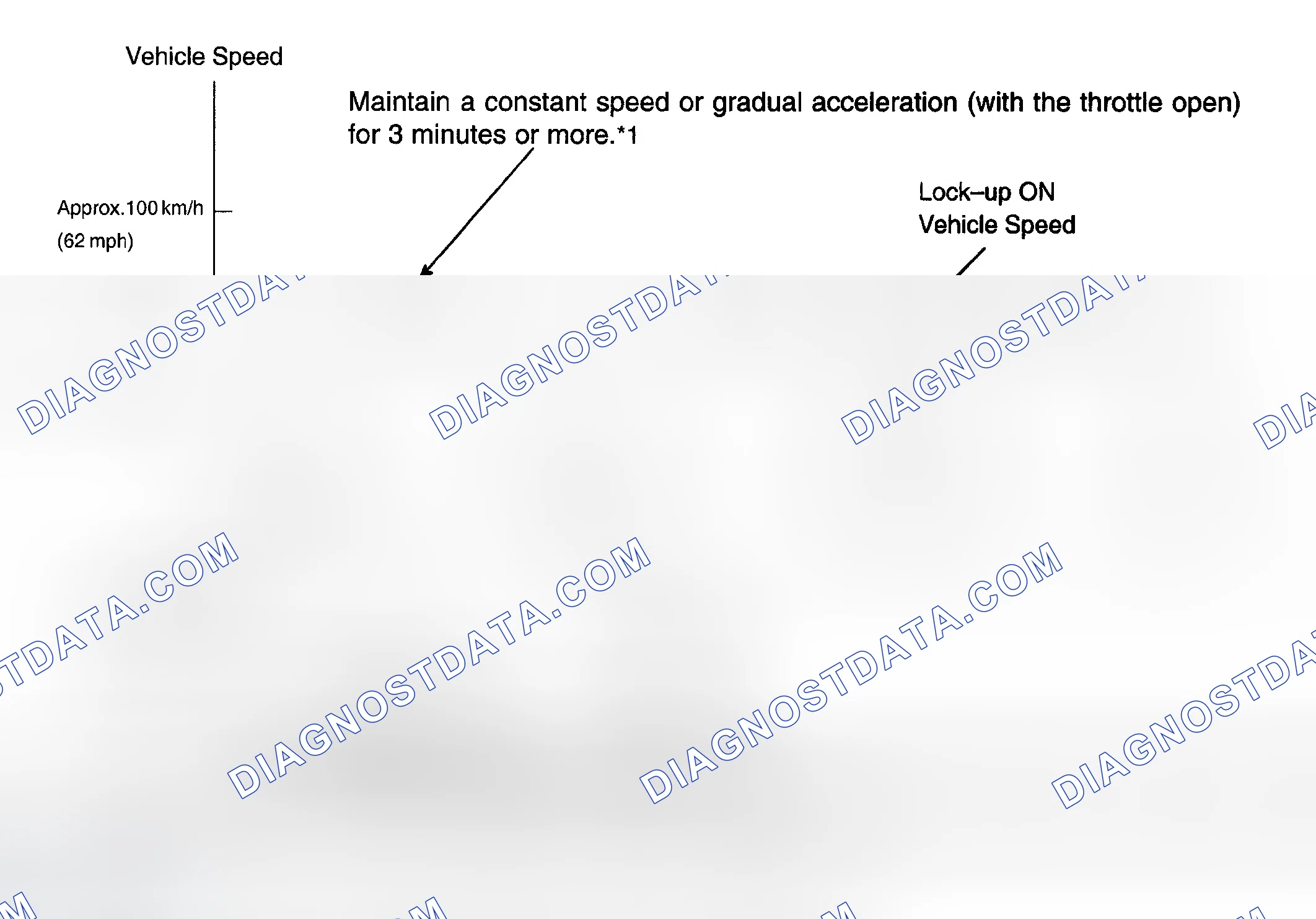 Scheme 132: MONITOR DRIVE PATTERN