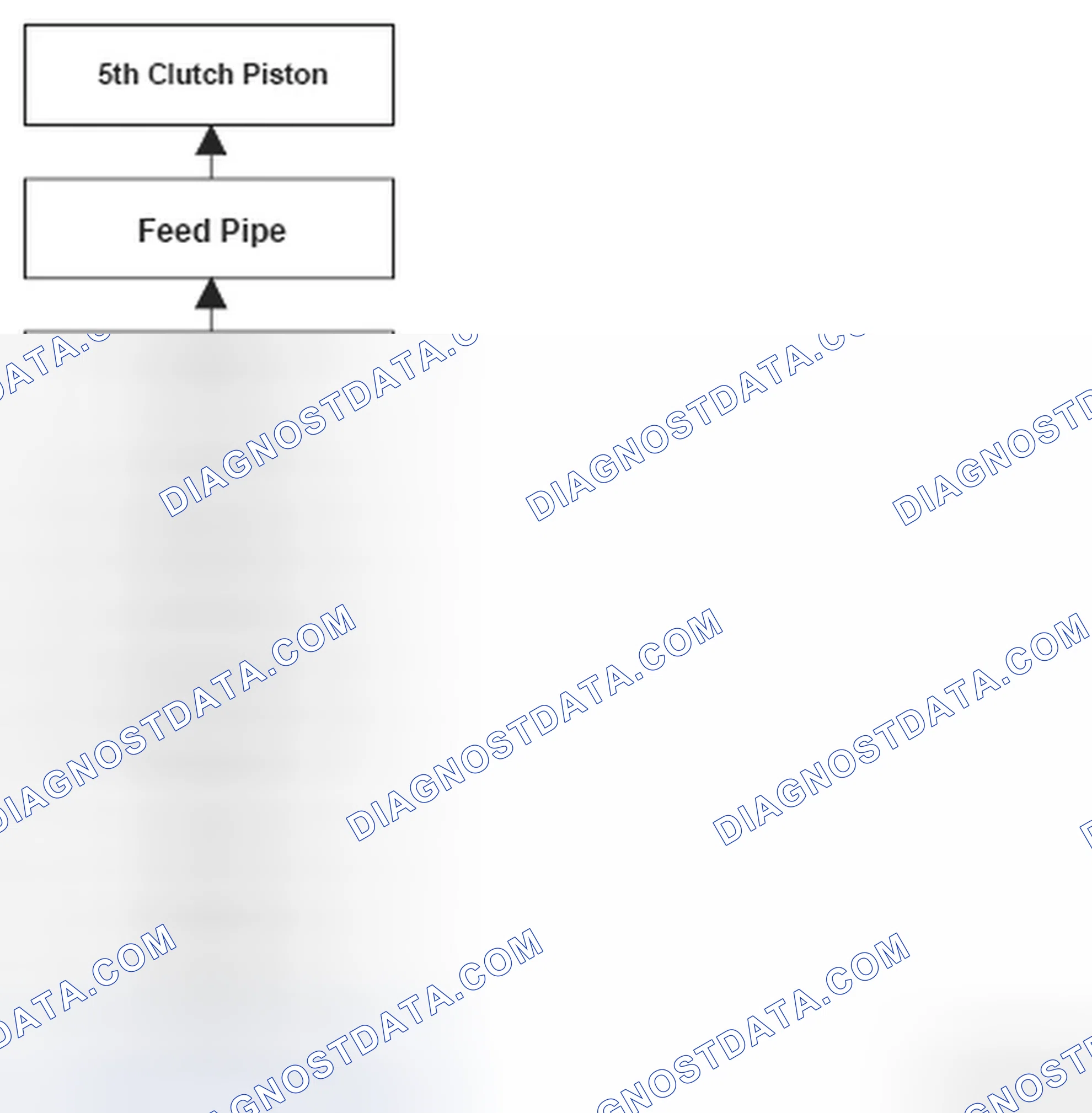 Scheme 200: DTC P0735: Problem in 5th Clutch and 5th Clutch Hydraulic Circuit (5th gear incorrect ratio)