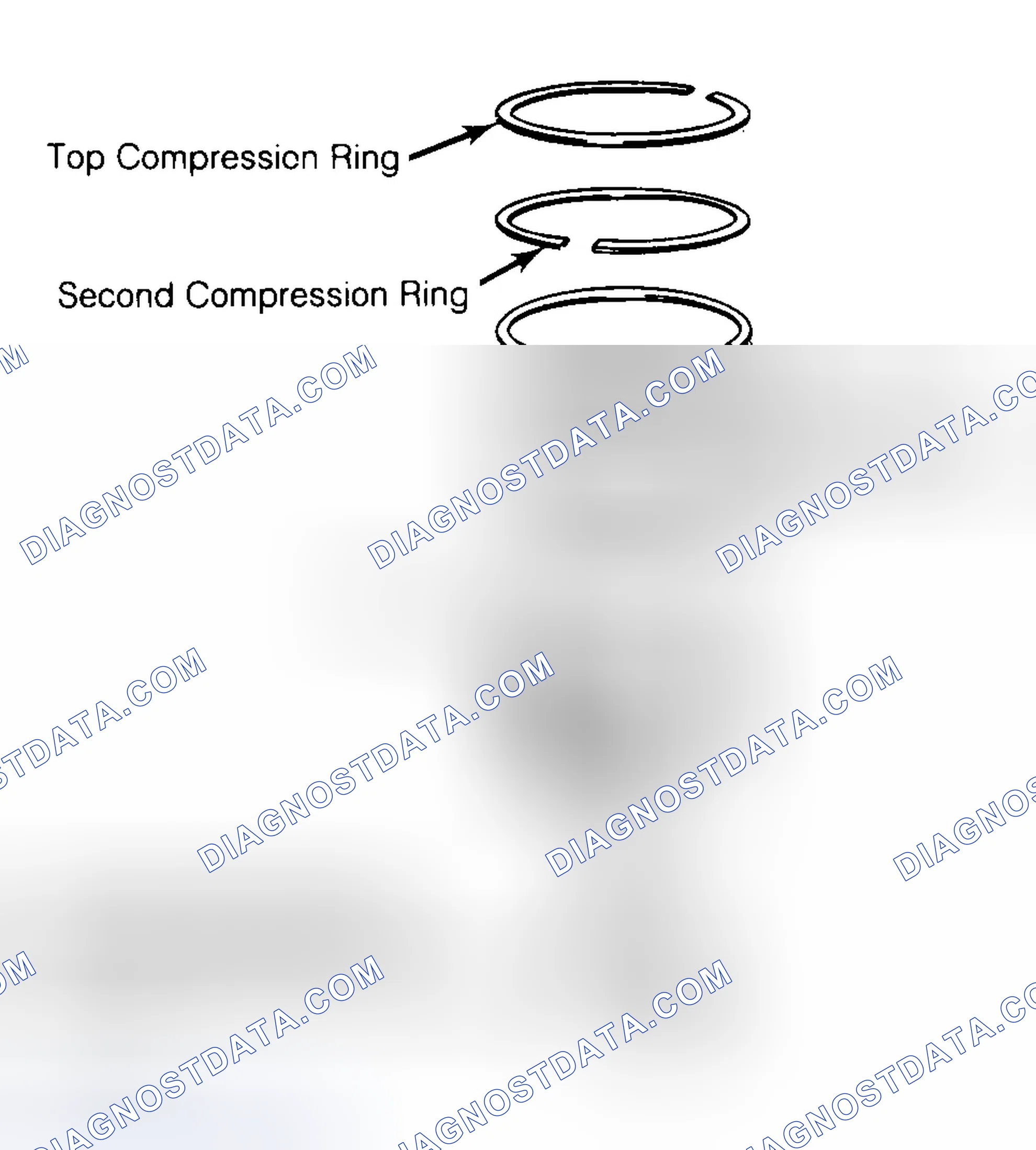 Scheme 8: Positioning Typical Piston Ring End Gap