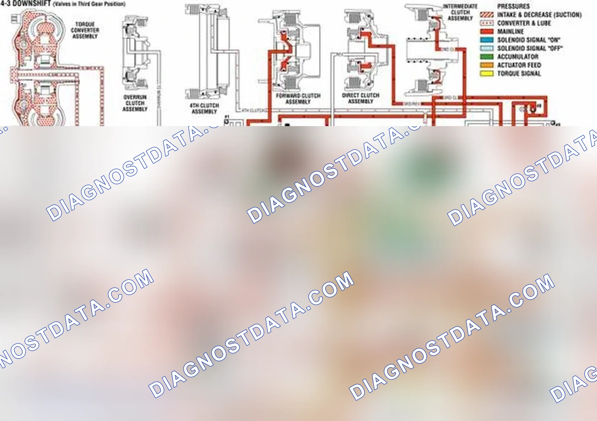 Scheme 110: Overdrive Range, 4-3 Downshift