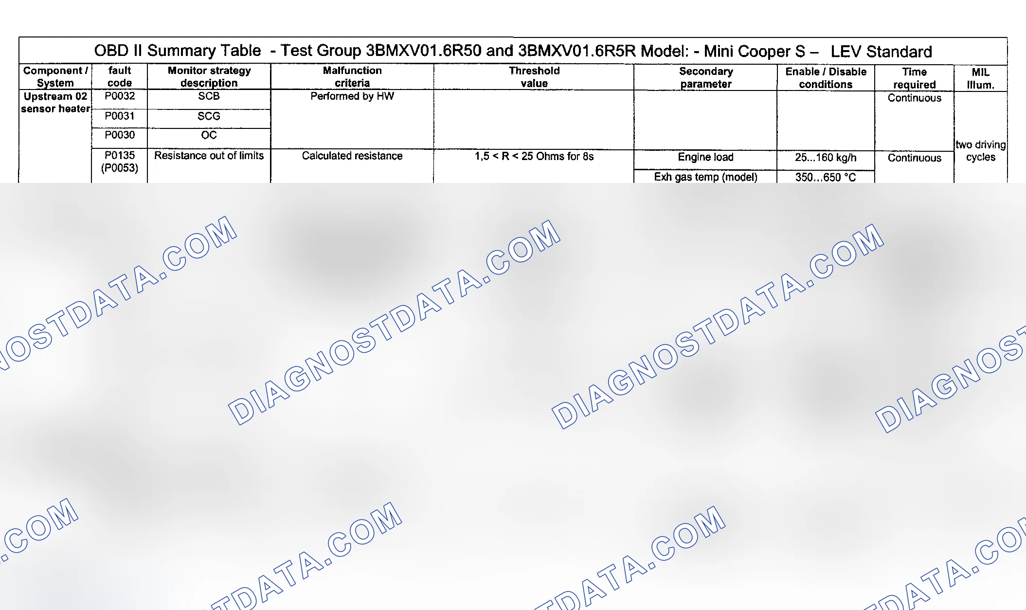 Scheme 72: DTC Diagnosis (Cooper S Engine Type LEV Standard/Test Group: 3BMXV01.6R50 & 3BMXV01.6R5R) - 5 Of 14