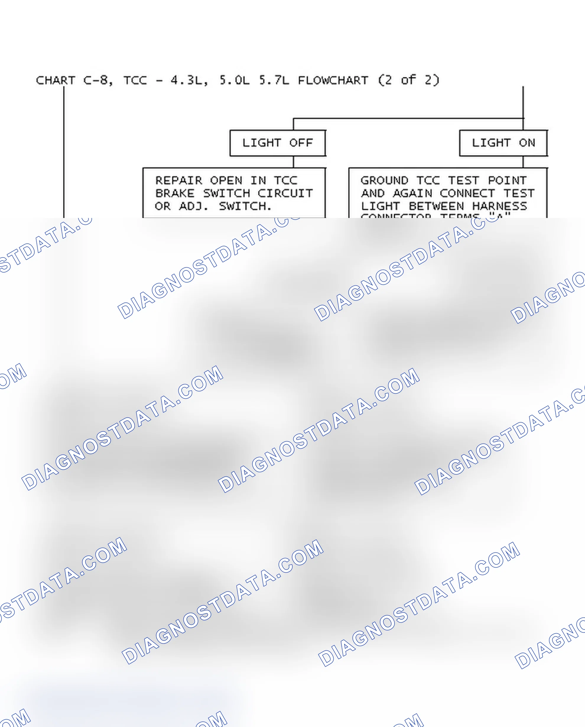 Scheme 69: Chart C-8, TCC - 4.3L, 5.0L 5.7L Flowchart (2 Of 2)