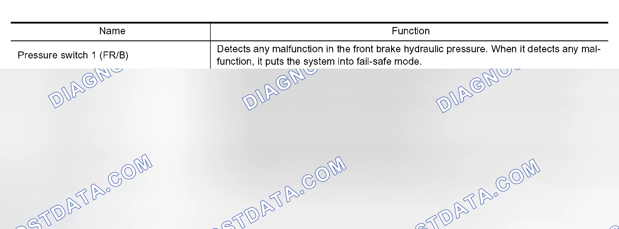 Scheme 532: FUNCTION OF PRESSURE SWITCH