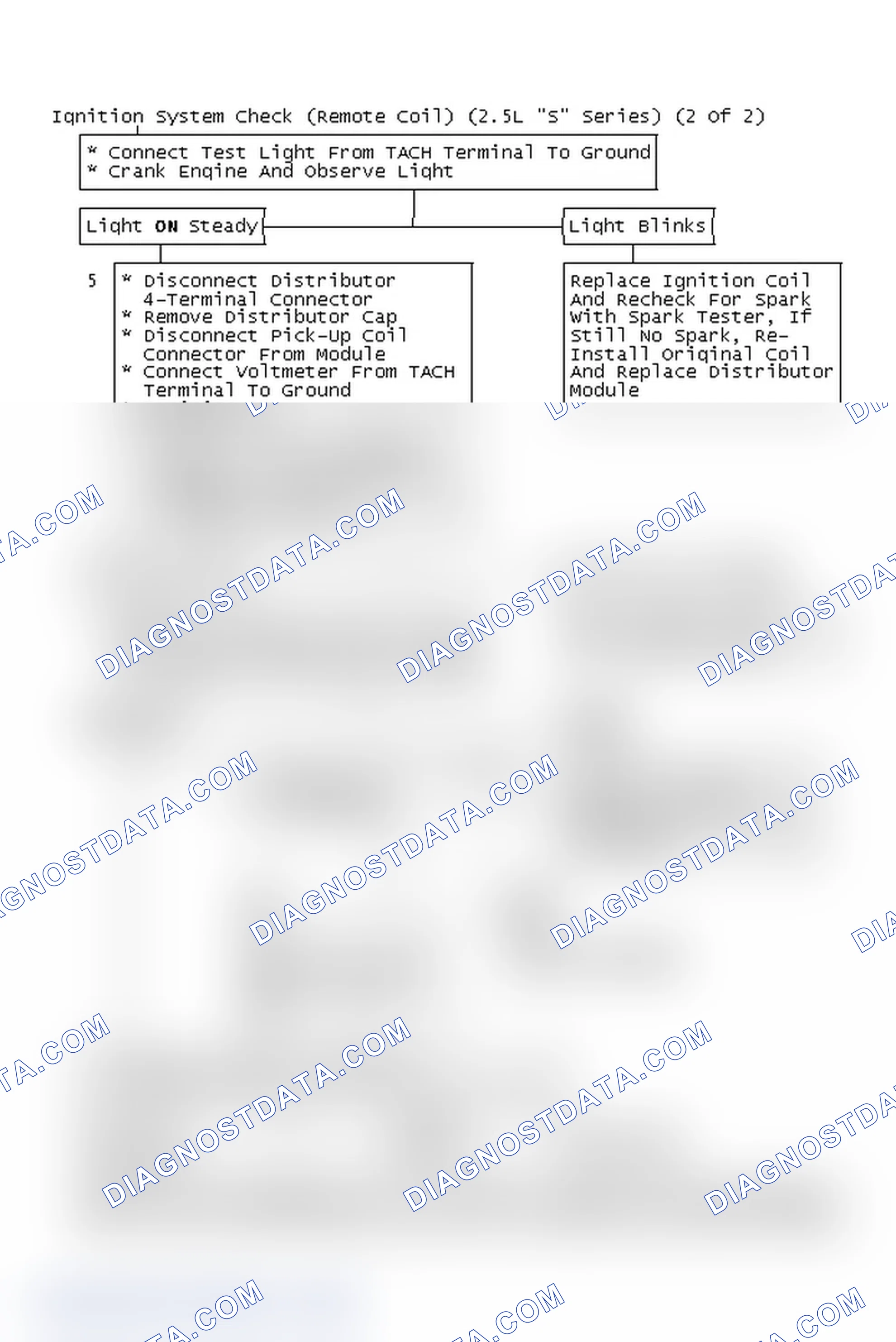 Scheme 167: Ignition System Check (Remote Coil) (2.5L "S" Series) (2 Of 2)