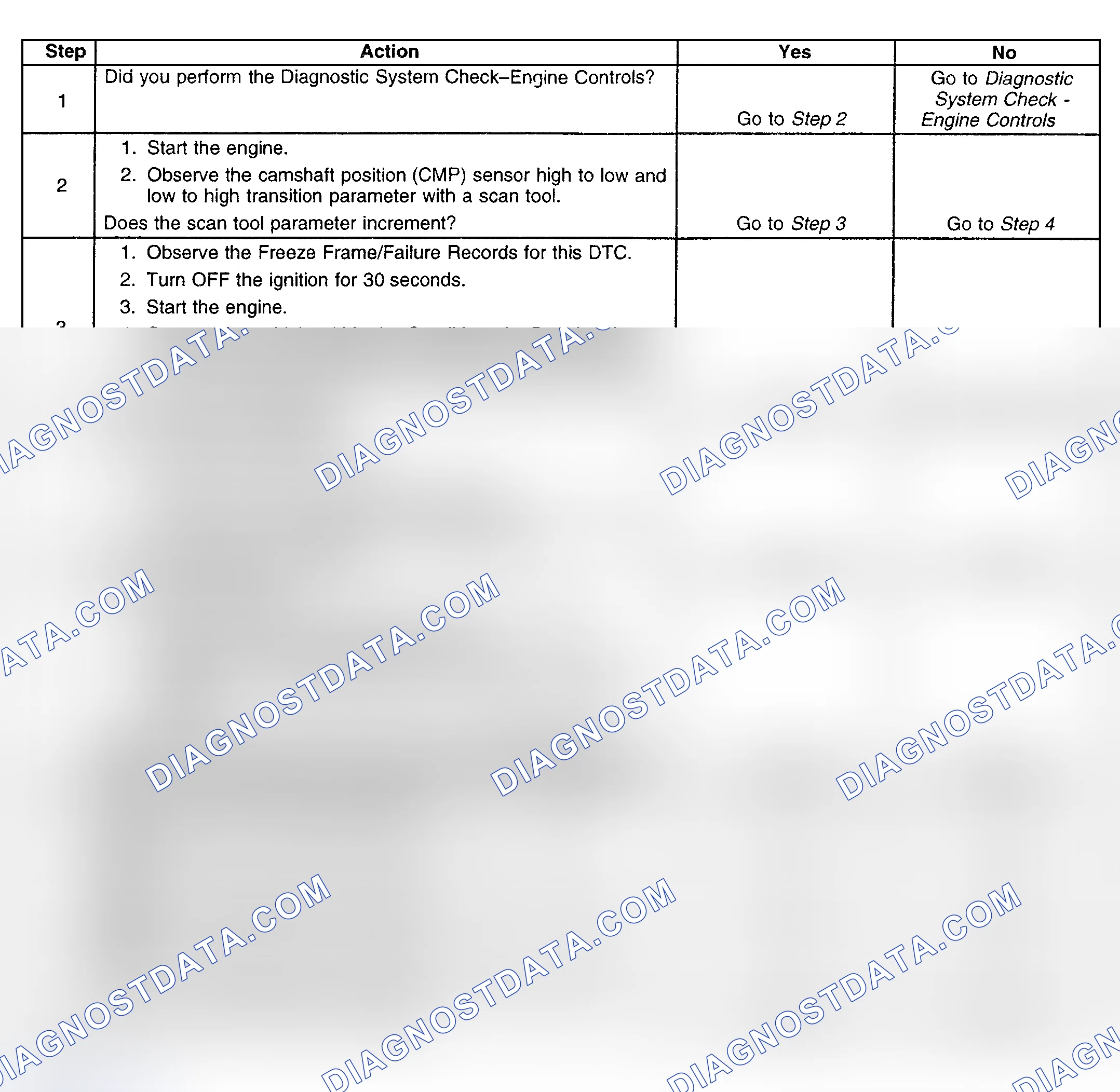 Scheme 155: Diagnostic Procedure
