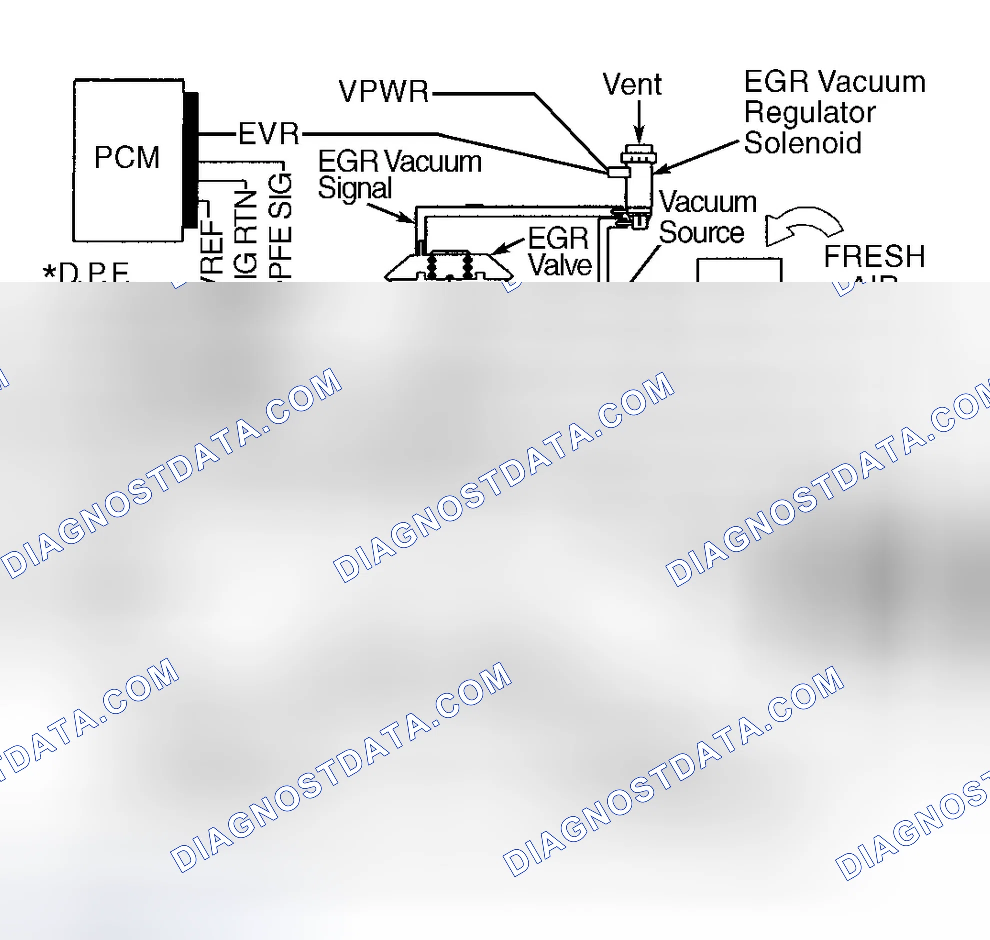 Scheme 41: DPFE System Components