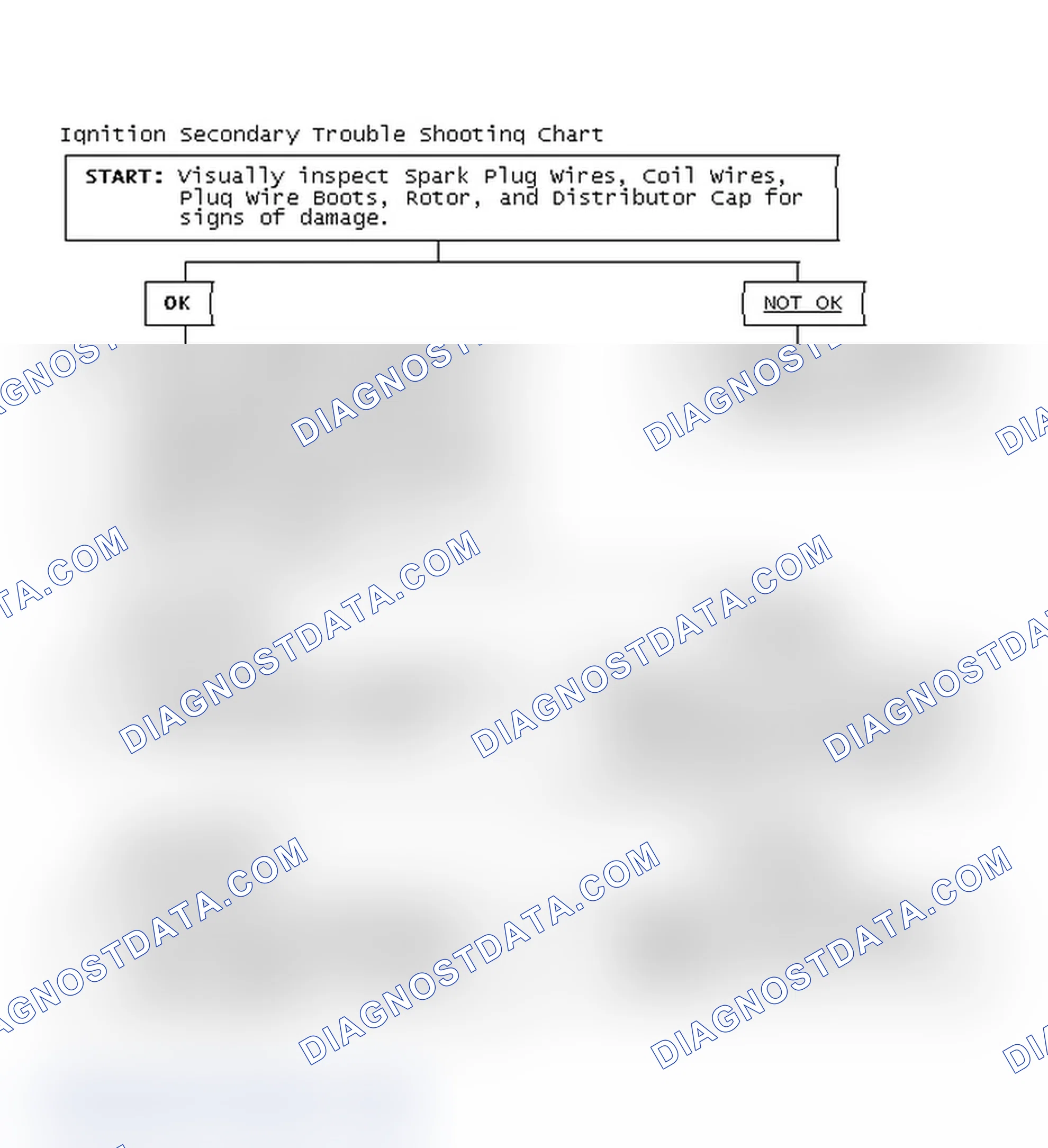 Scheme 3: Ignition Secondary Trouble Shooting Chart