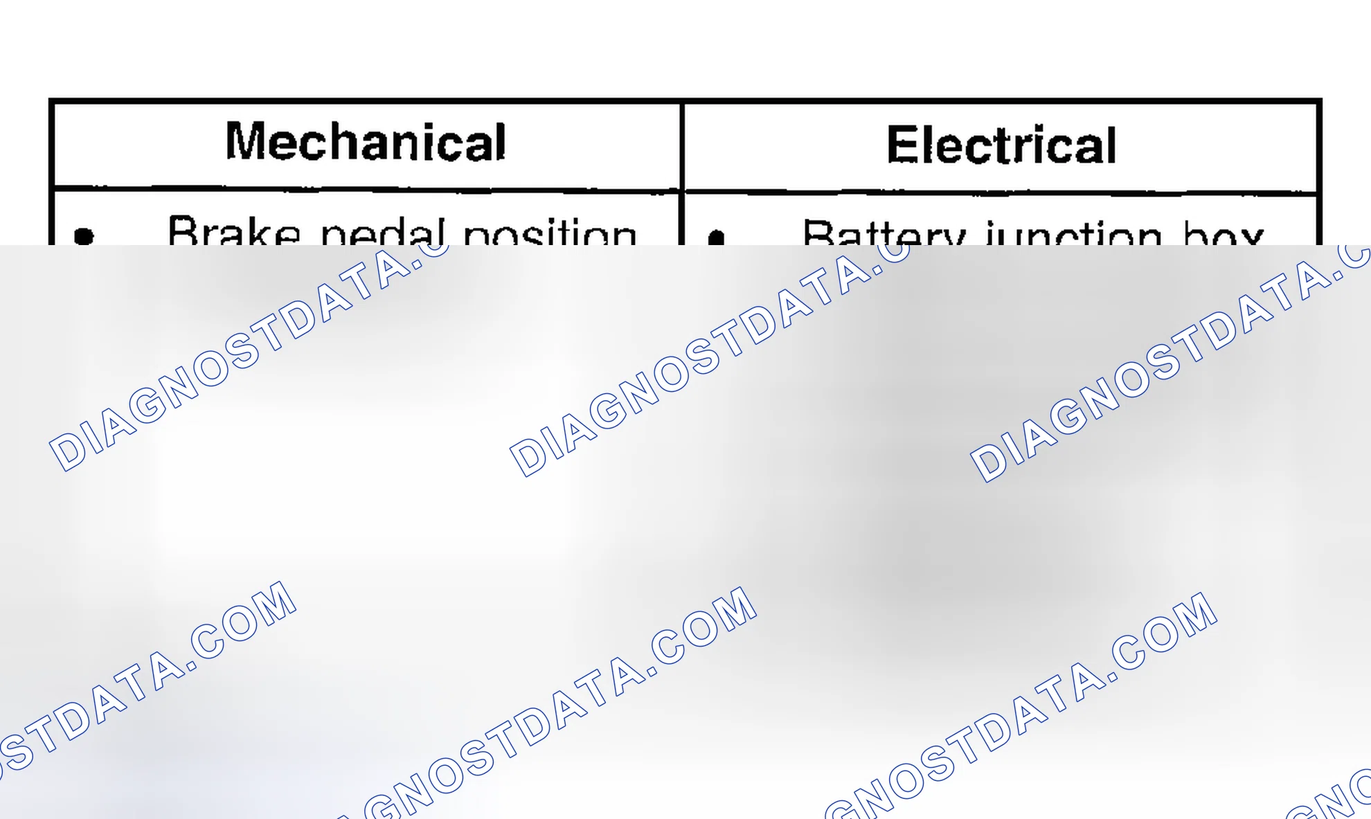 Scheme 18: Inspection and Verification
