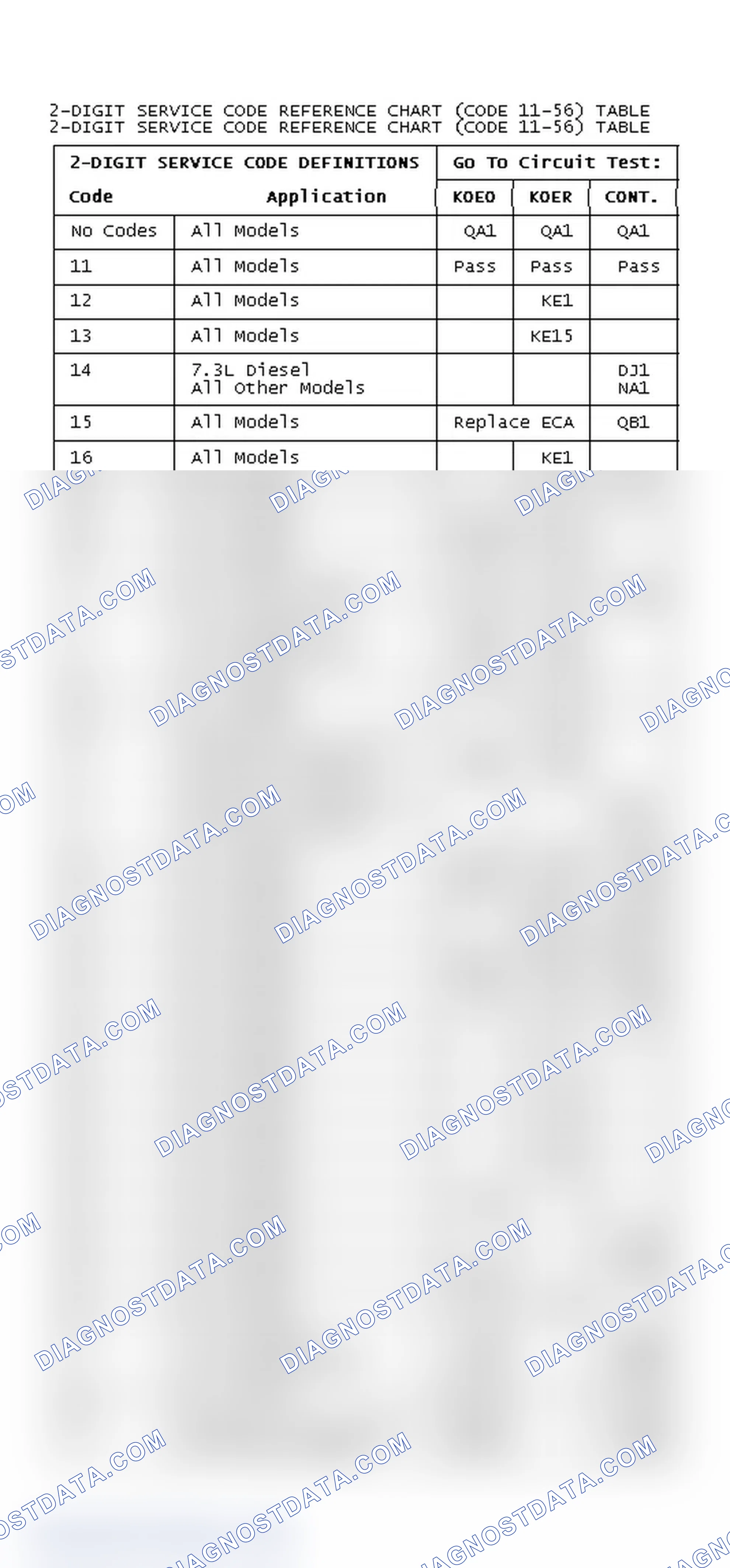 Scheme 24: DIAGNOSTIC TROUBLE CODES REFERENCE CHART (CODE 11-56)