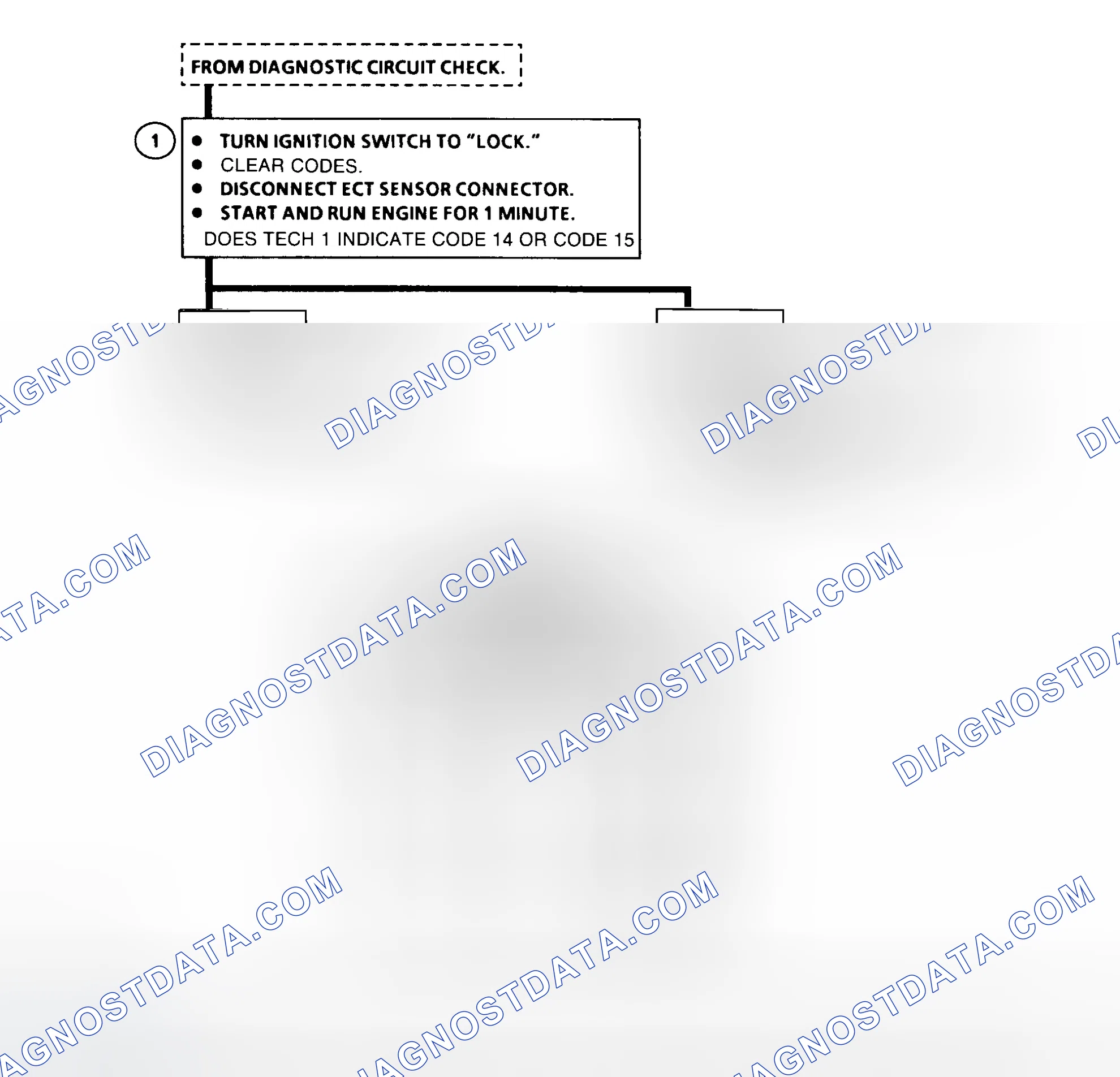 Scheme 22: Code 15 - Flow Chart Engine Coolant Temperature Sensor Circuit, High Temp. Indicated