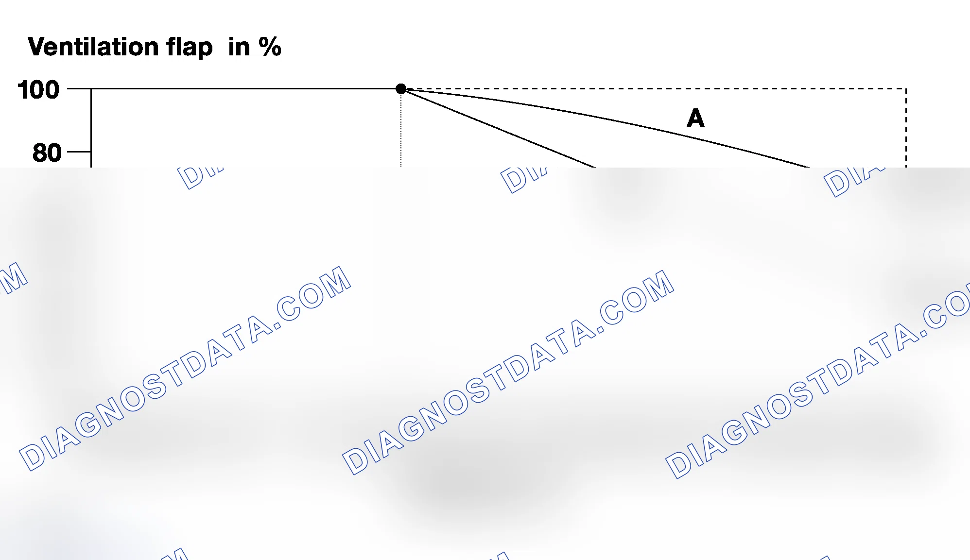 Scheme 173: Ventilation Intervention (Center Vent Air Distribution)
