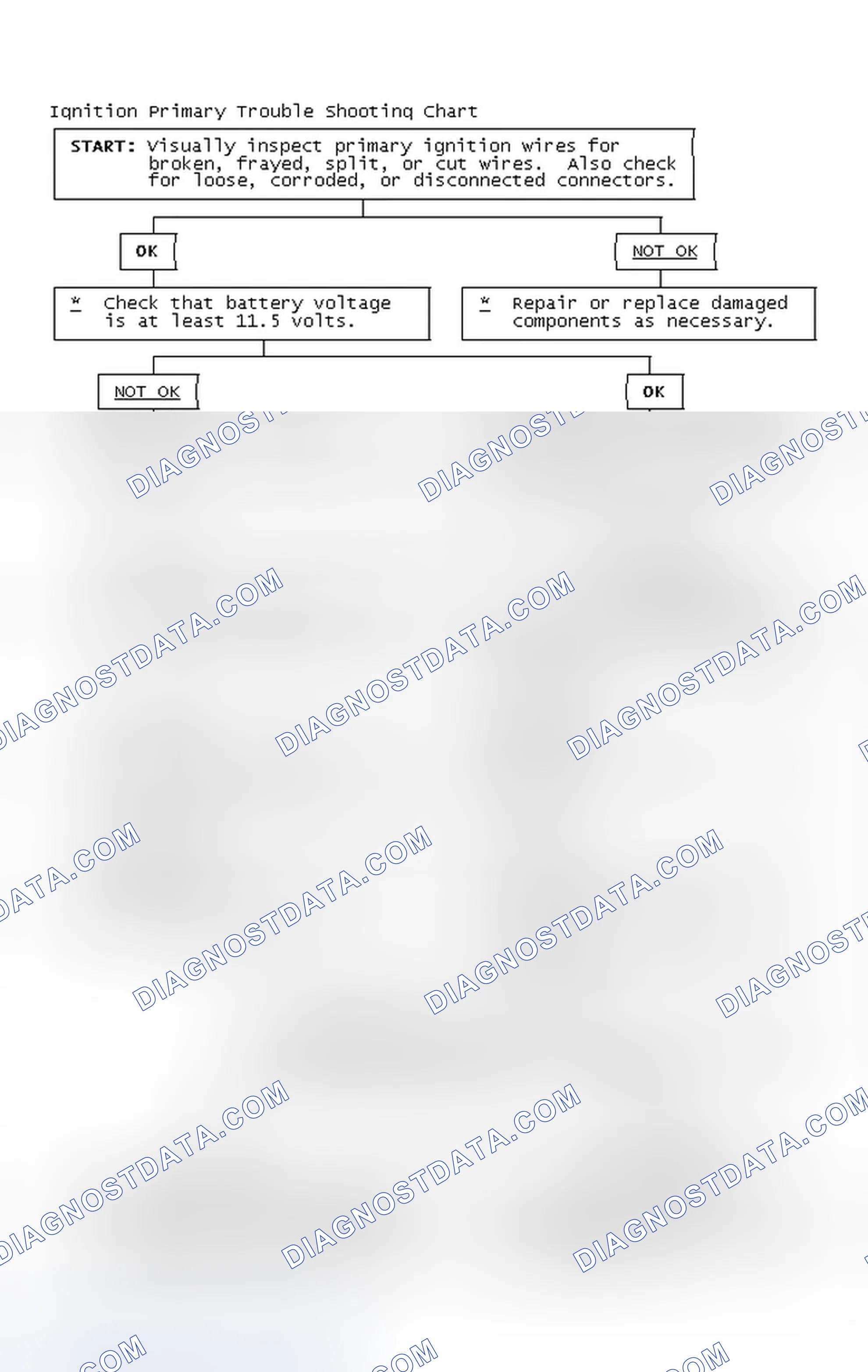 Scheme 2: Ignition Primary Trouble Shooting Chart