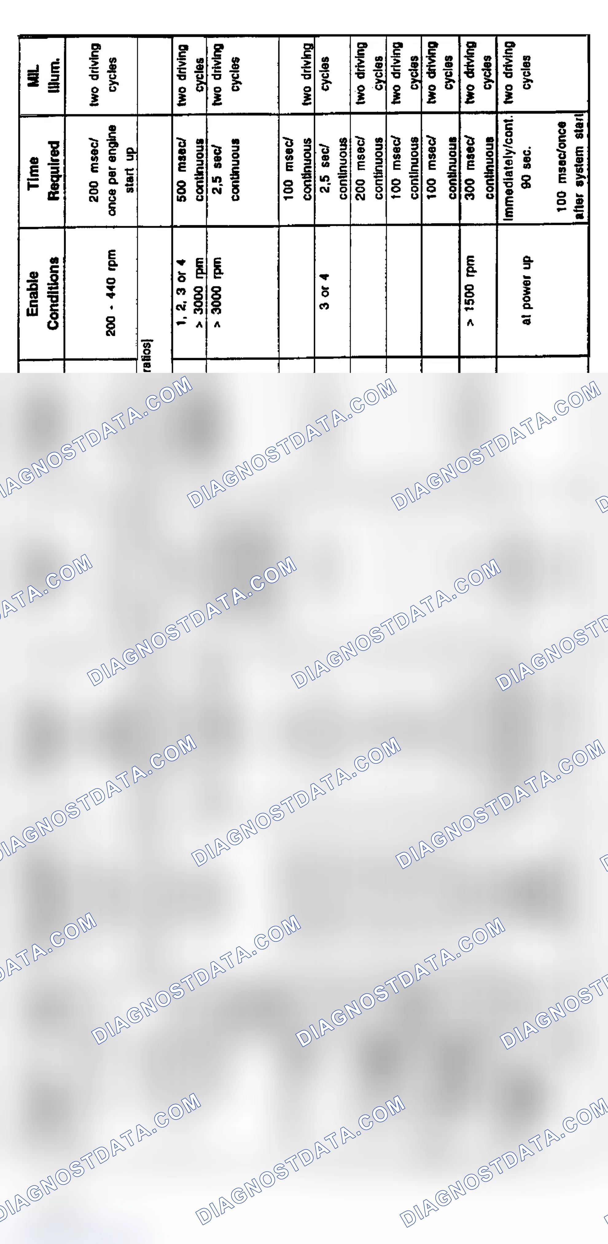Scheme 7: 1999 4-Cylinder Diagnosis: 318ti (9/98-12/98)