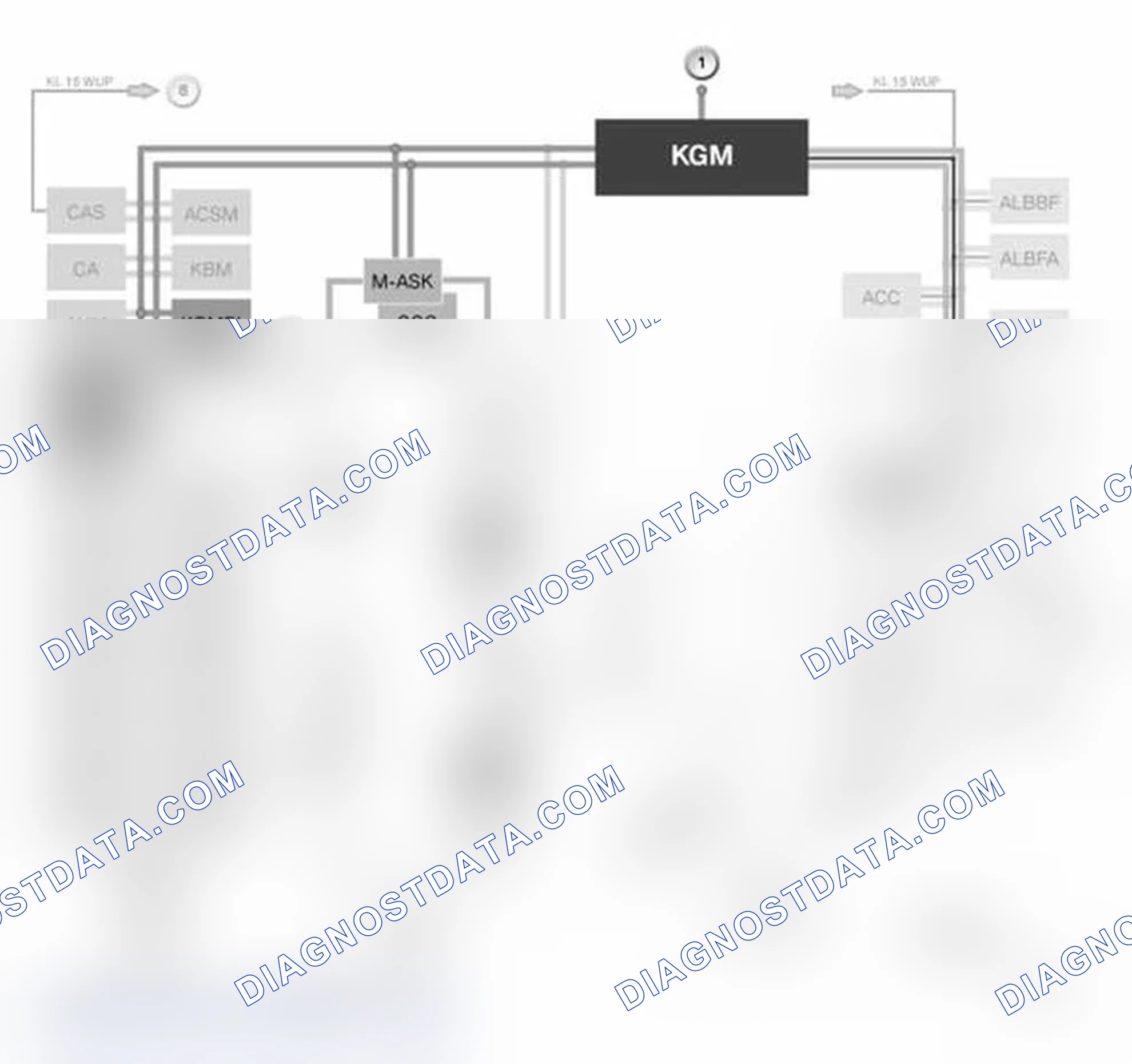 Scheme 7: Overview Of Control Units And Buses Involved In SDARS (E60, E61, E63, E64 from 09/2005)