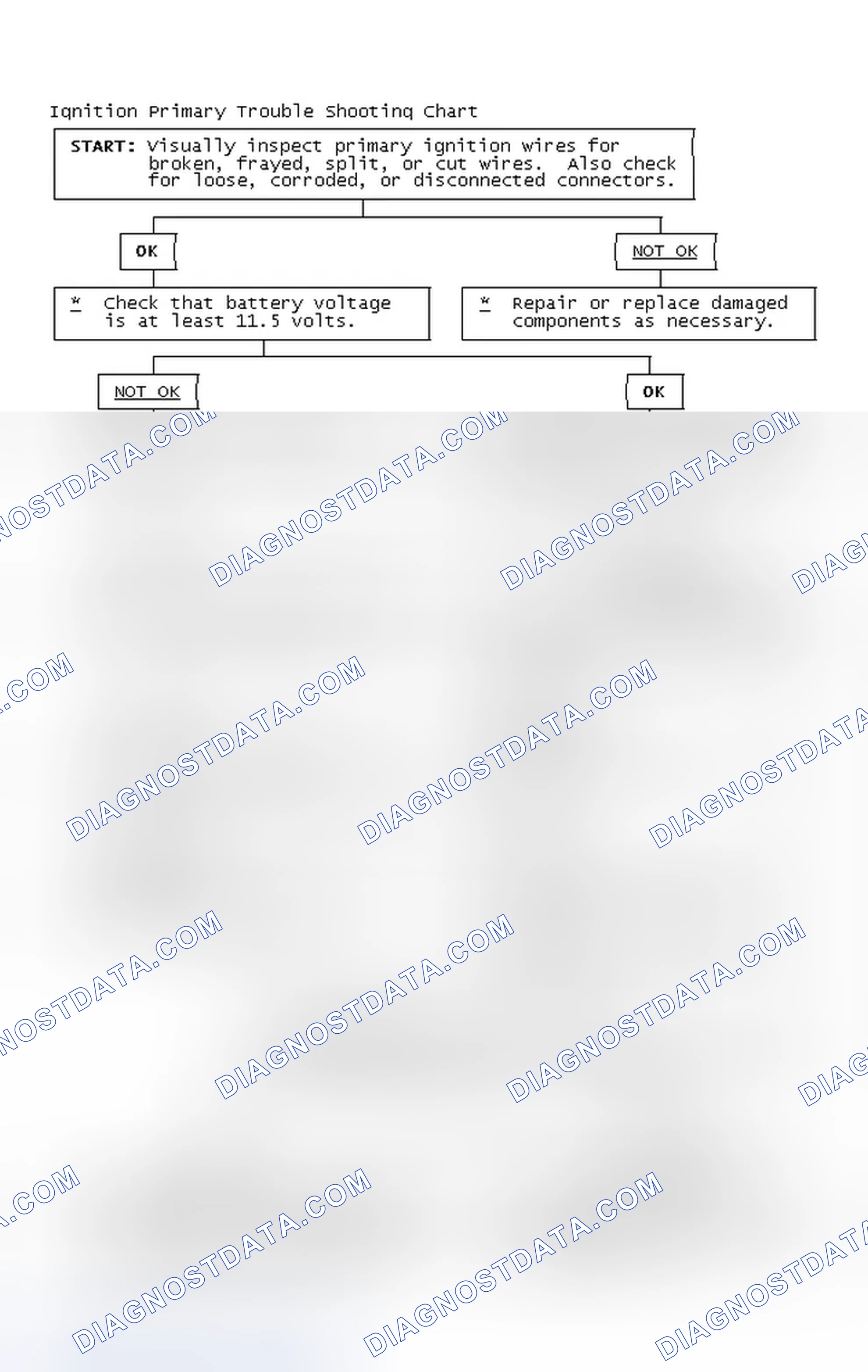 Scheme 4: Ignition Primary Trouble Shooting Chart