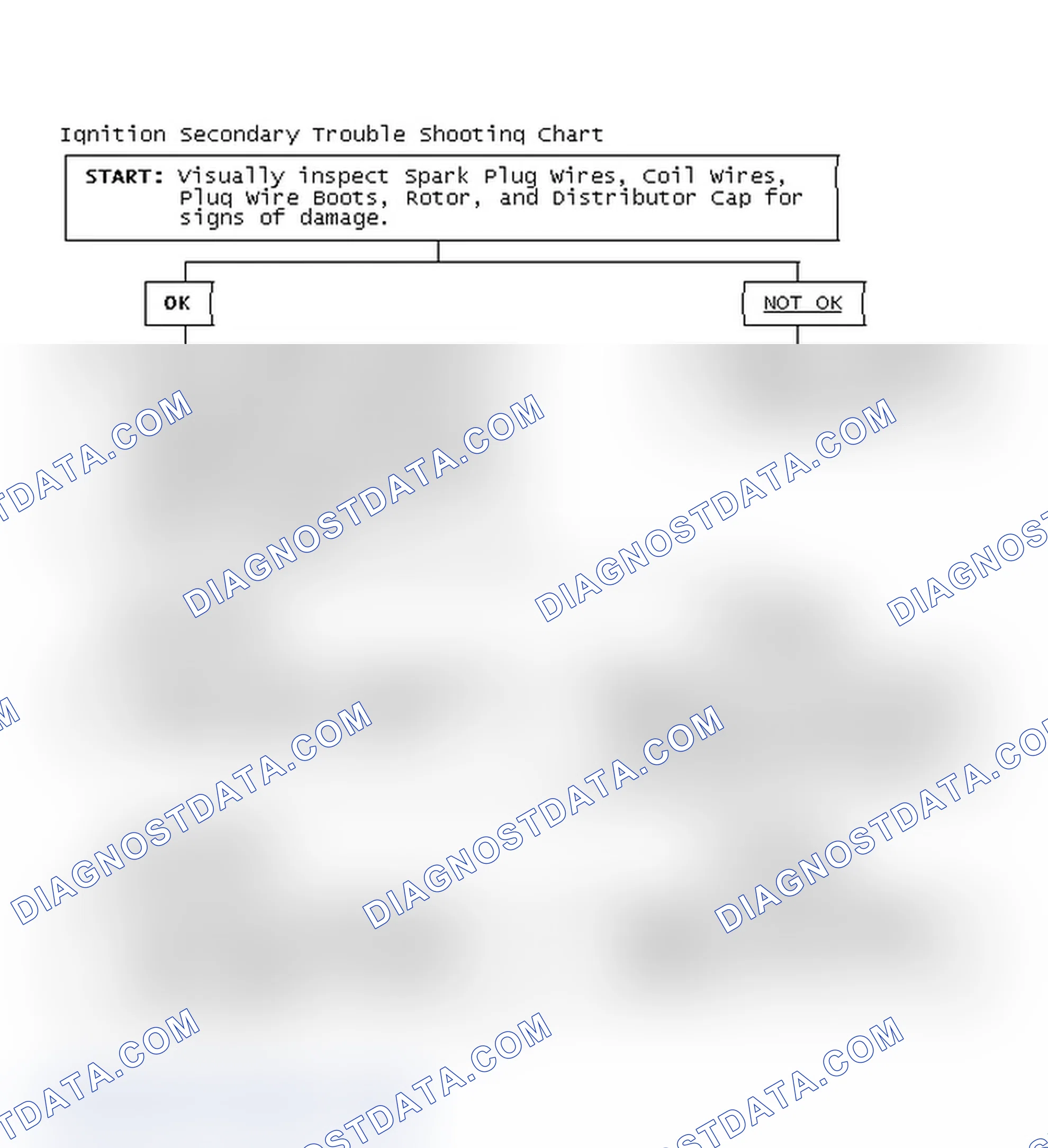 Scheme 1: Ignition Secondary Trouble Shooting Chart