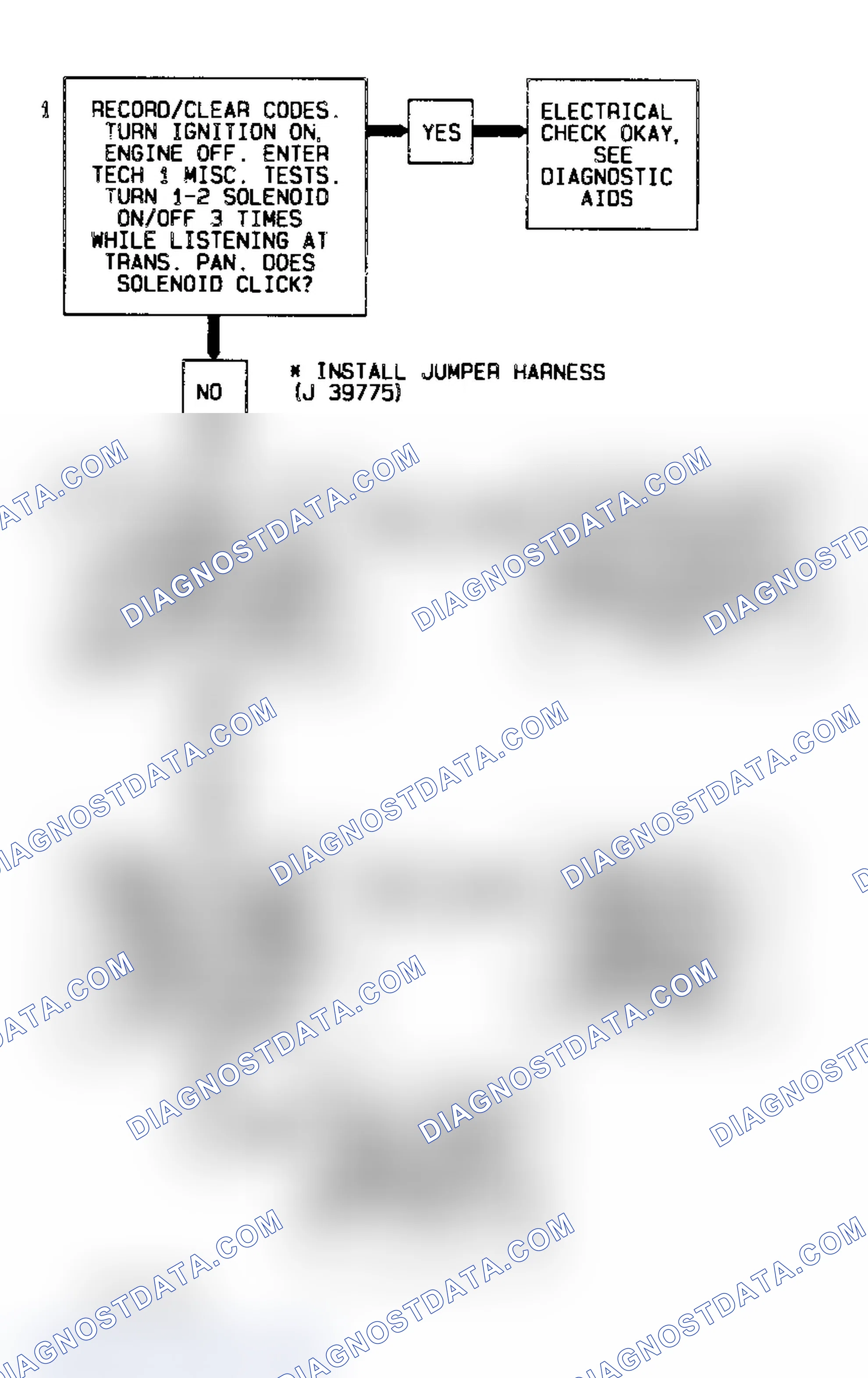 Scheme 363: Code 82 Flow Chart (All Models) Transmission 1-2 Error