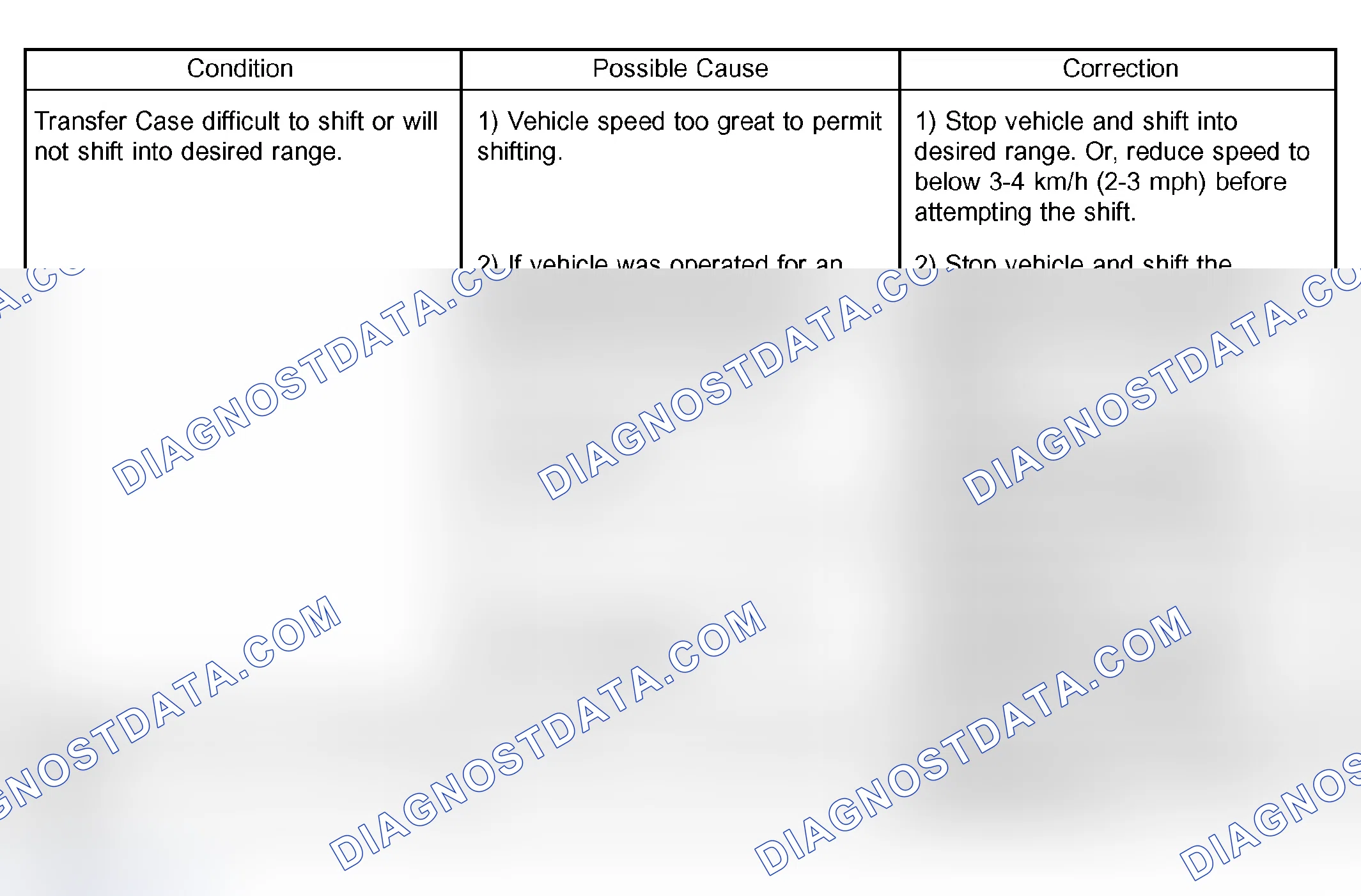 Scheme 124: DIAGNOSIS AND TESTING