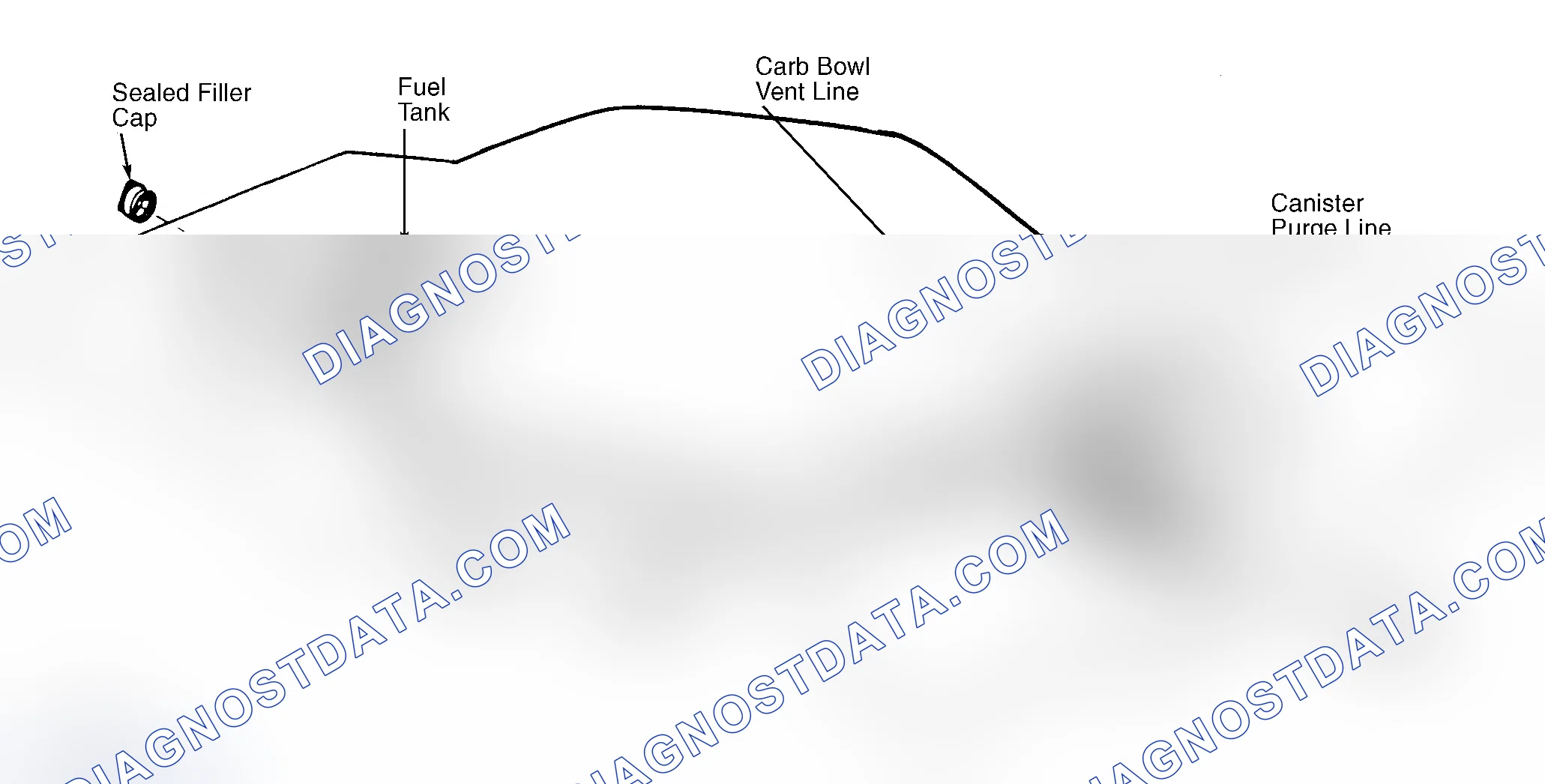 Scheme 4: Typical Fuel Evaporative System