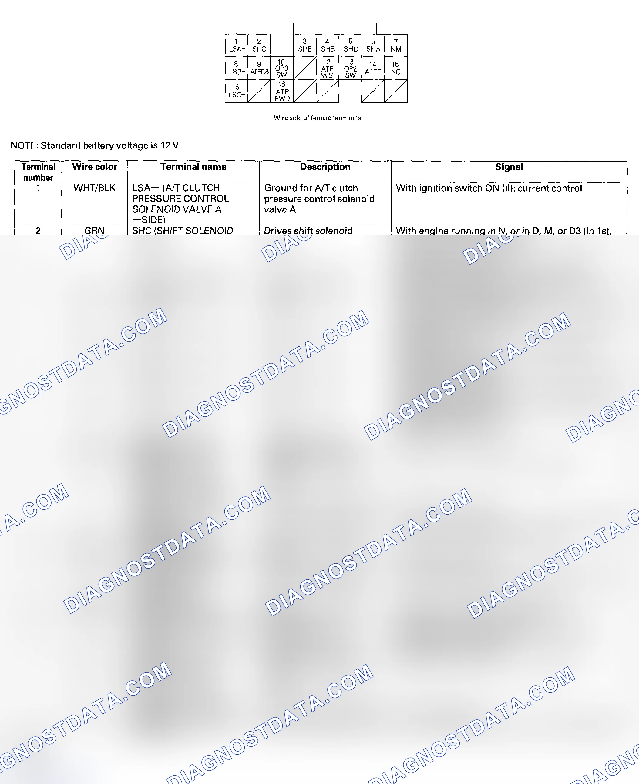 Scheme 39: PCM Inputs and Outputs at Connector C (22P)* 1-2002-2004 Models