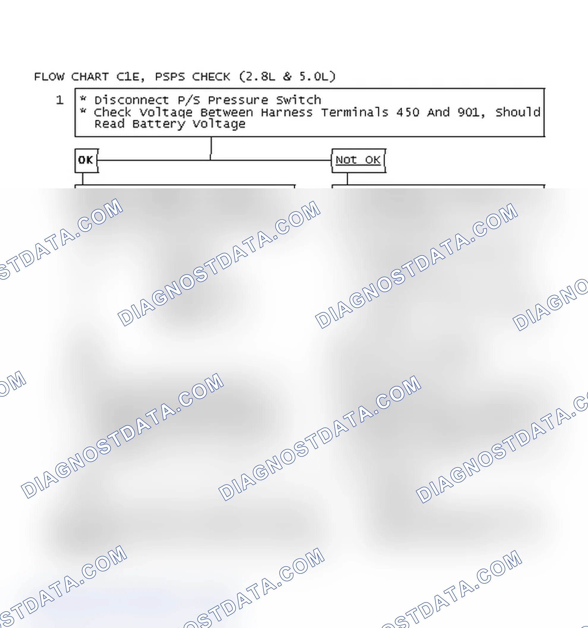 Scheme 279: Flow Chart C1E, PSPS Check (2.8L & 5.0L)