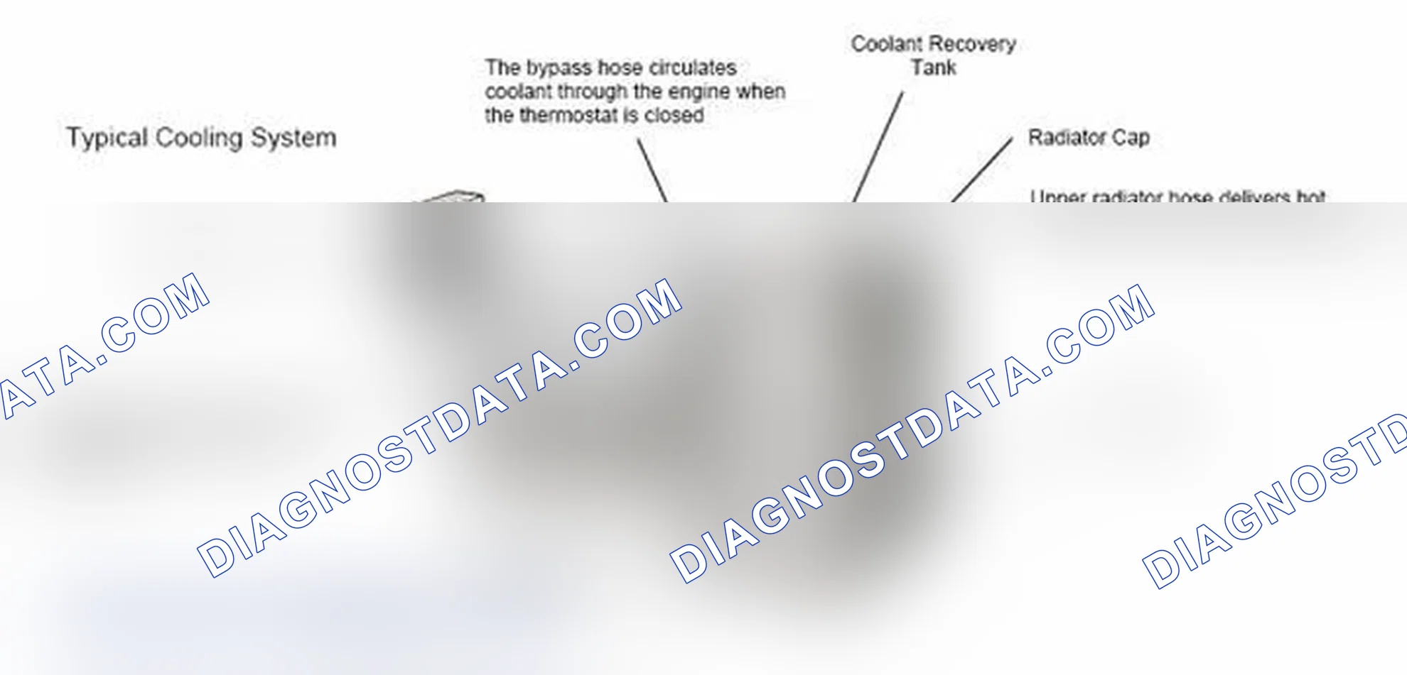 Scheme 17: Typical Cooling System