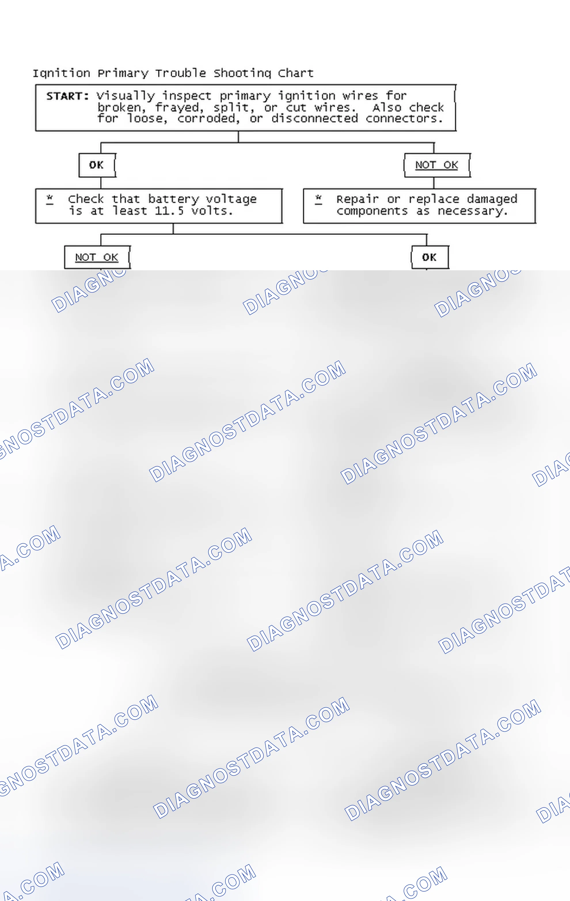 Scheme 4: Ignition Primary Trouble Shooting Chart