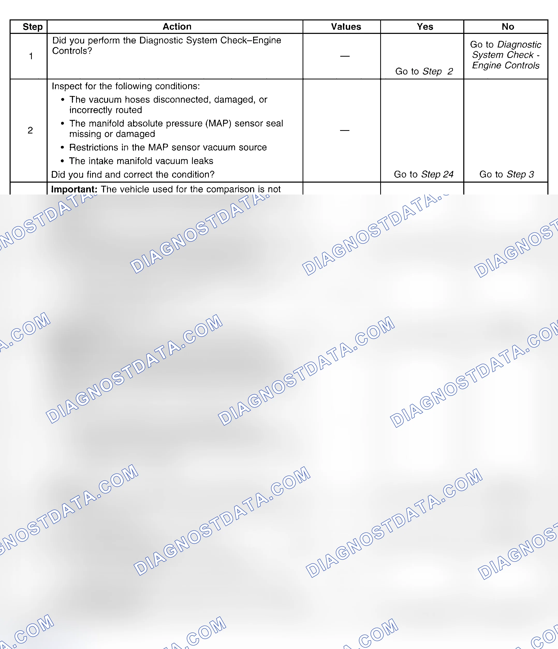 Scheme 300: Diagnostic Procedure