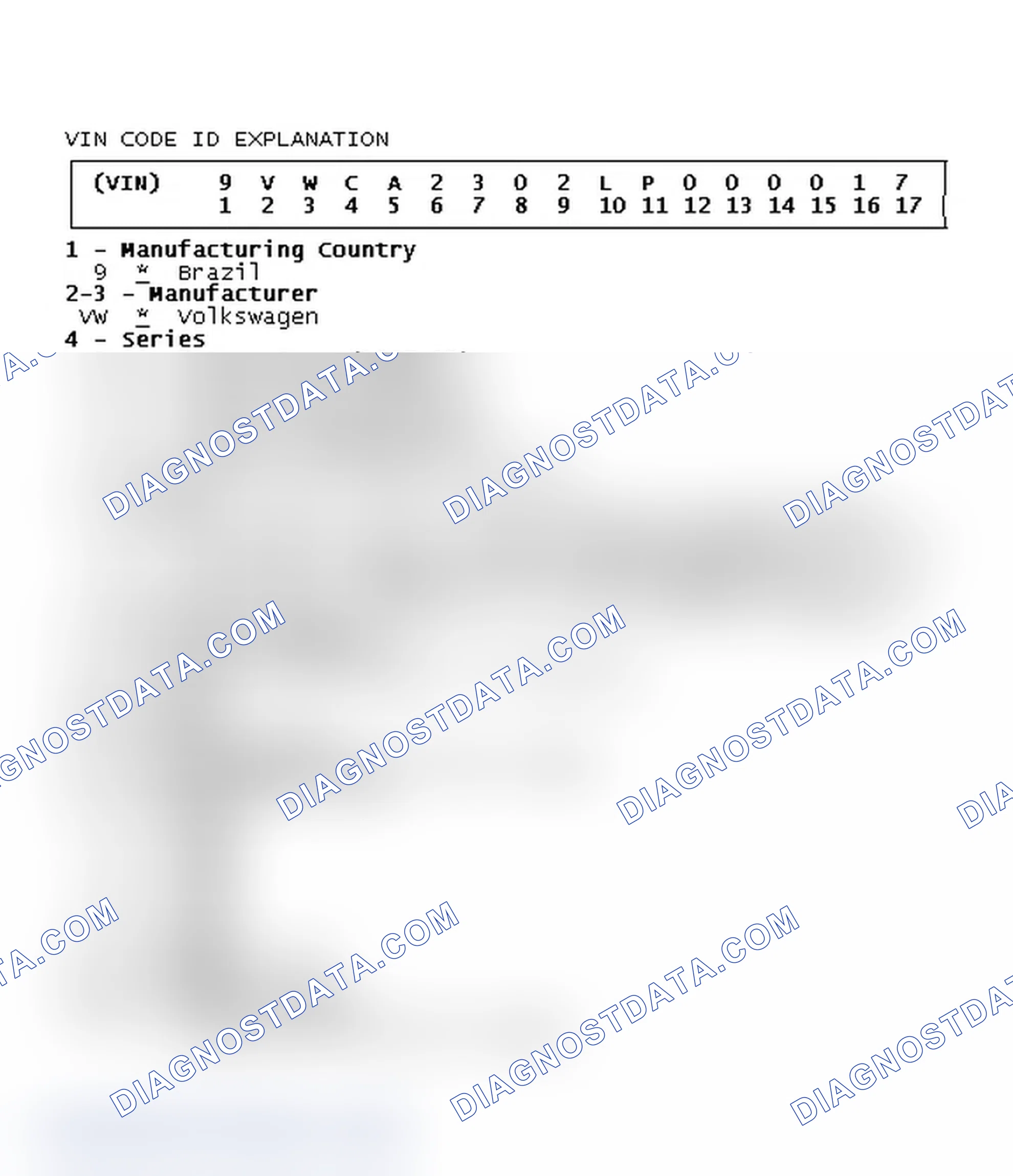 Scheme 2: VIN Code ID Explanation