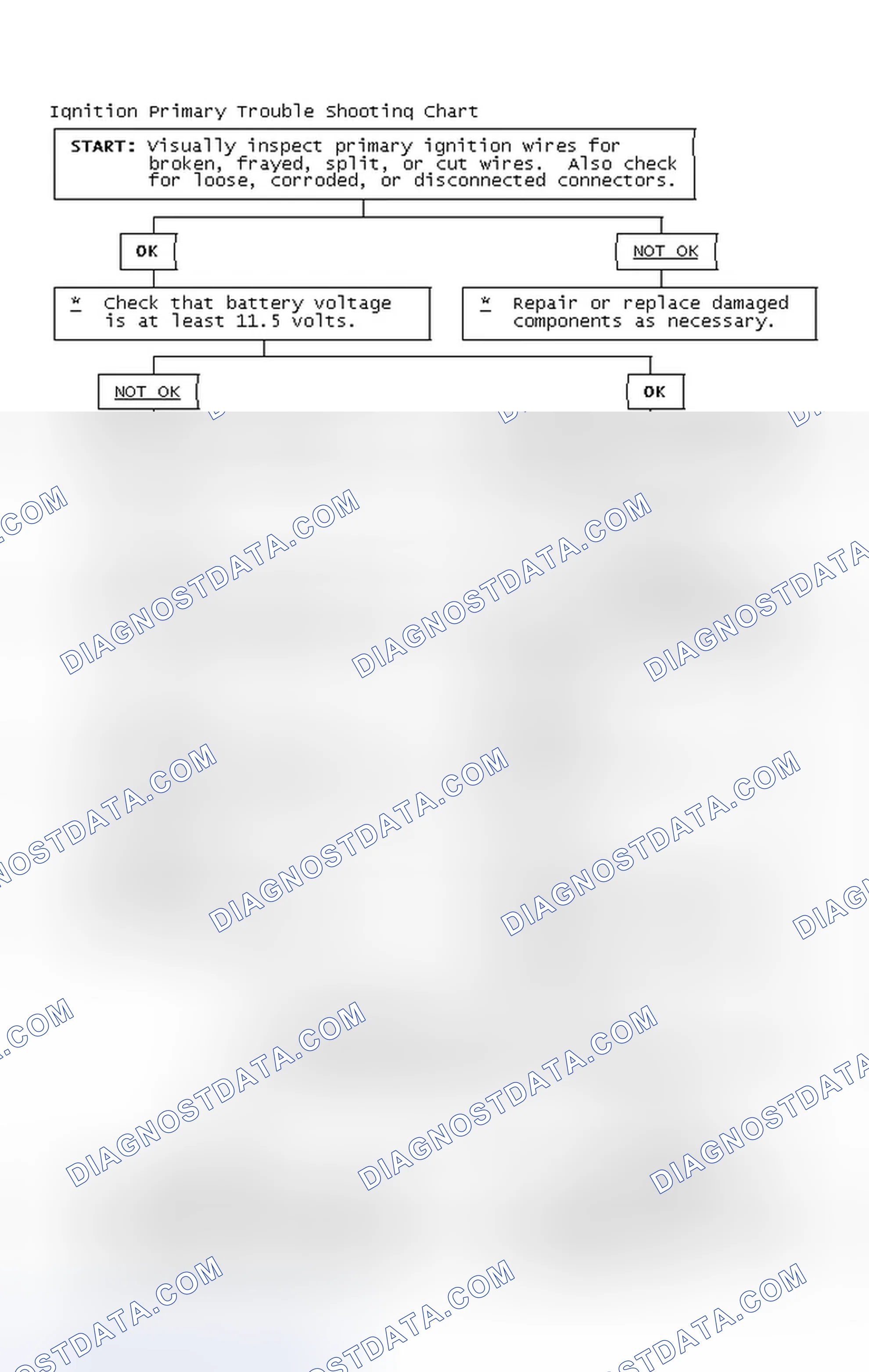 Scheme 2: Ignition Primary Trouble Shooting Chart